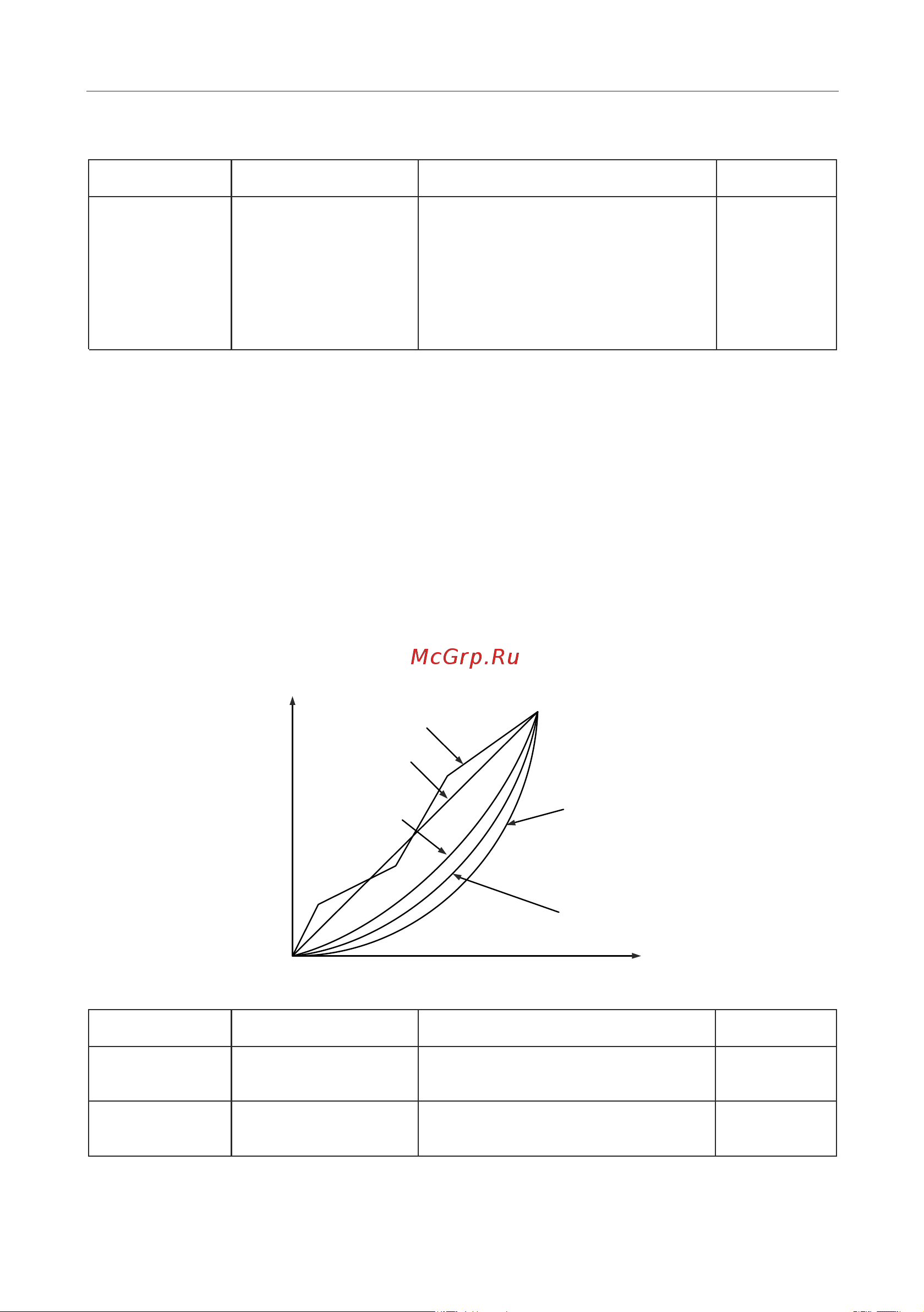 Instart mci-g0.75-4b 0.75квт, 2.3а, 3ф, 380в, 50гц/60гц, ip20, с панелью управления 00040500 40500 Инструкция к товару онлайн [101/228] 834640