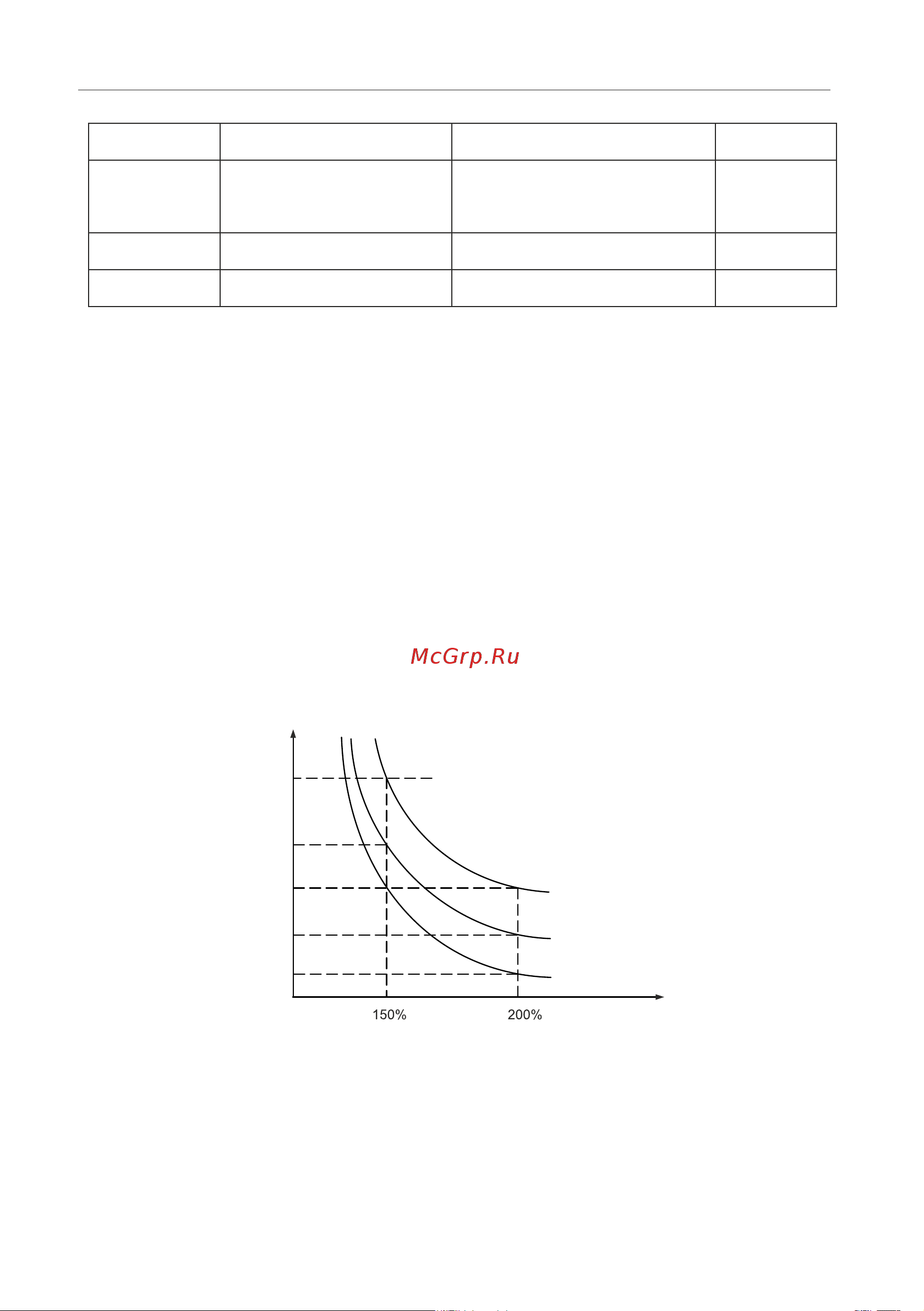 Instart mci-g0.75-4b 0.75квт, 2.3а, 3ф, 380в, 50гц/60гц, ip20, с панелью управления 00040500 40500 Инструкция к товару онлайн [106/228] 834640