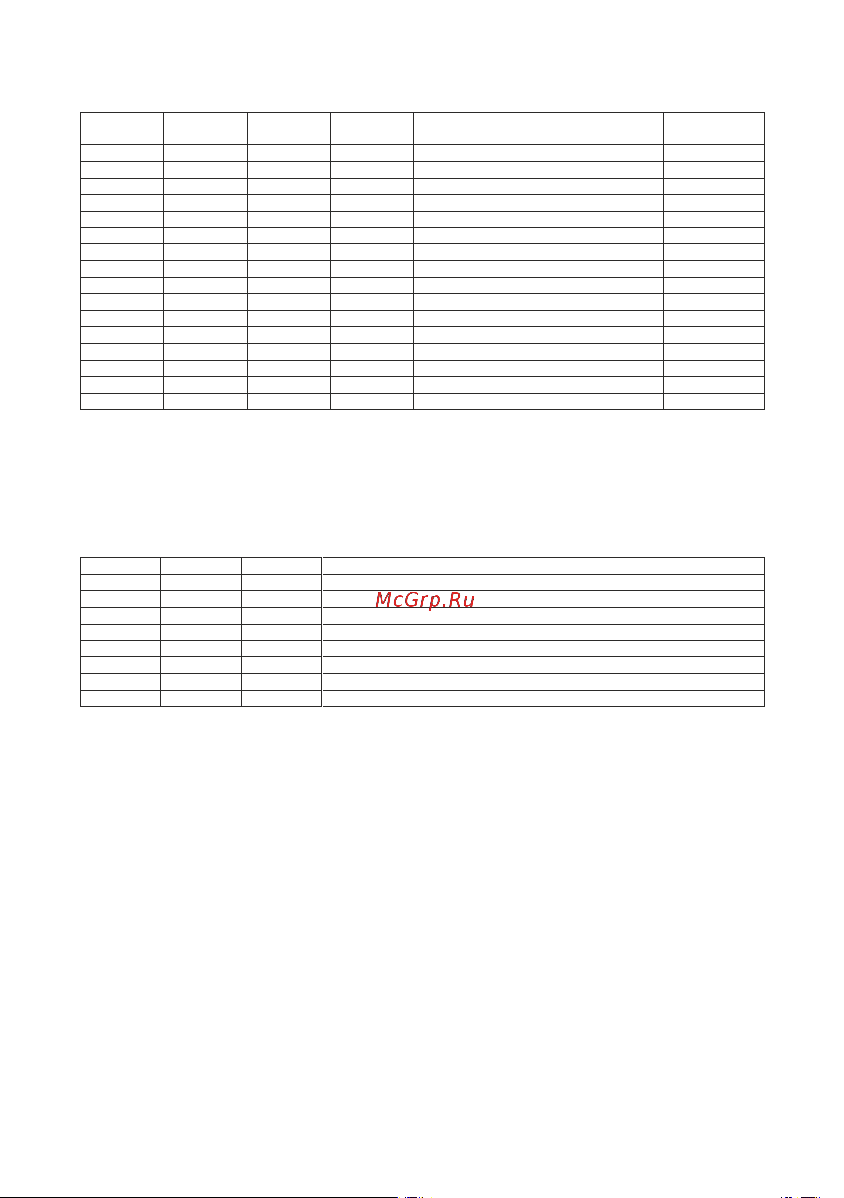 Instart mci-g0.75-4b 0.75квт, 2.3а, 3ф, 380в, 50гц/60гц, ip20, с панелью управления 00040500 40500 Инструкция к товару онлайн [117/228] 834640