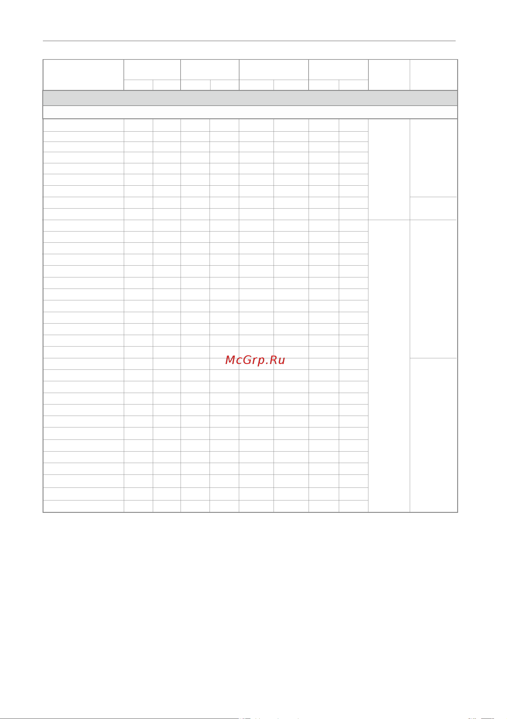 Instart mci-g0.75-4b 0.75квт, 2.3а, 3ф, 380в, 50гц/60гц, ip20, с панелью управления 00040500 40500 Инструкция к товару онлайн [13/228] 834640