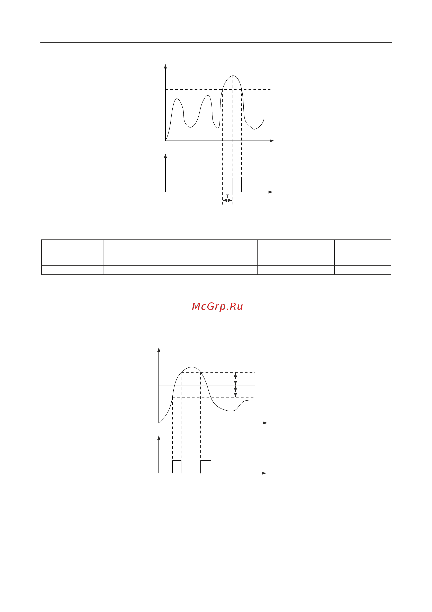 Instart mci-g0.75-4b 0.75квт, 2.3а, 3ф, 380в, 50гц/60гц, ip20, с панелью управления 00040500 40500 Инструкция к товару онлайн [133/228] 834640