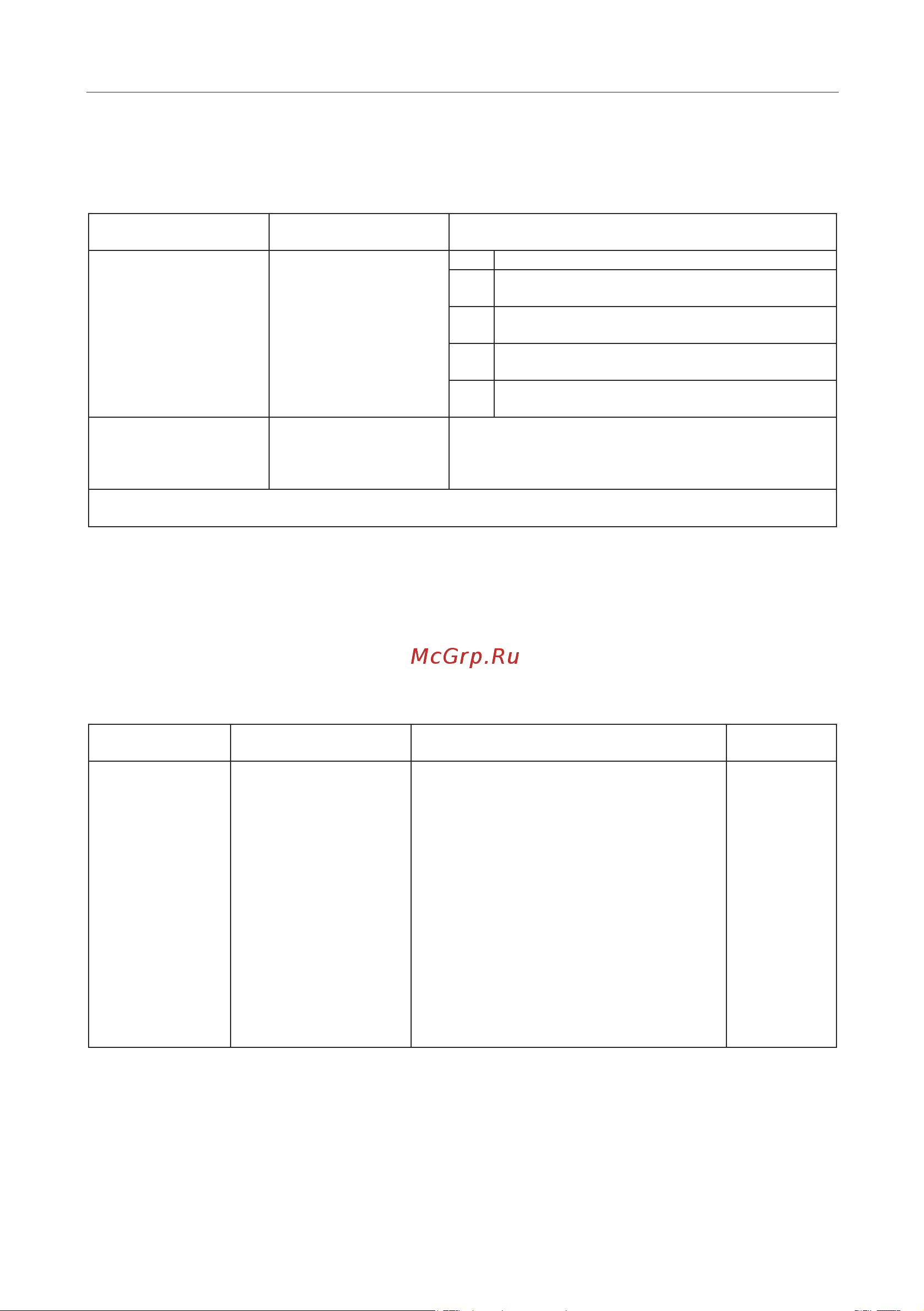 Instart mci-g0.75-4b 0.75квт, 2.3а, 3ф, 380в, 50гц/60гц, ip20, с панелью управления 00040500 40500 Инструкция к товару онлайн [157/228] 834640