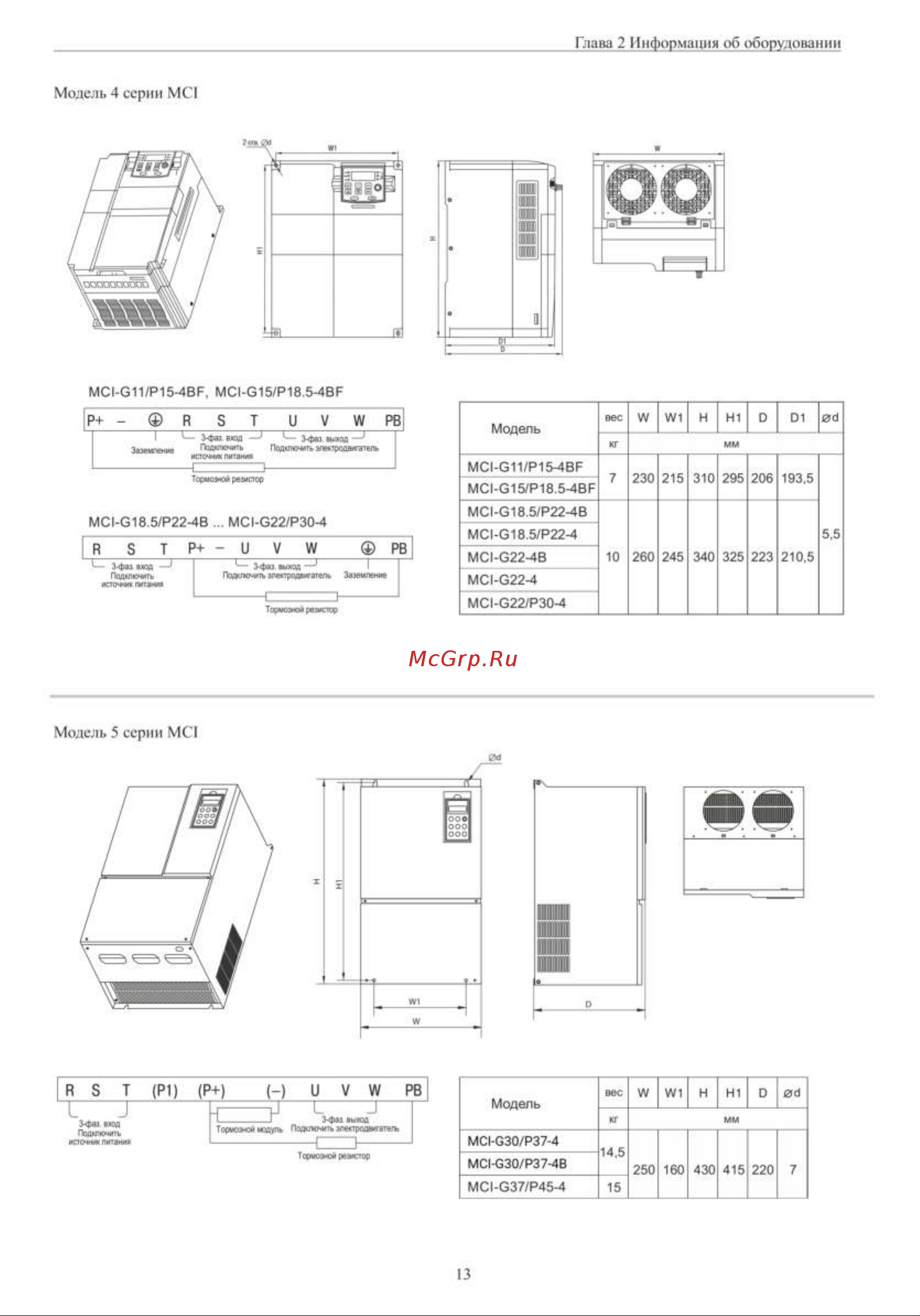 Instart mci-g0.75-4b 0.75квт, 2.3а, 3ф, 380в, 50гц/60гц, ip20, с панелью управления 00040500 40500 Инструкция к товару онлайн [16/228] 834640