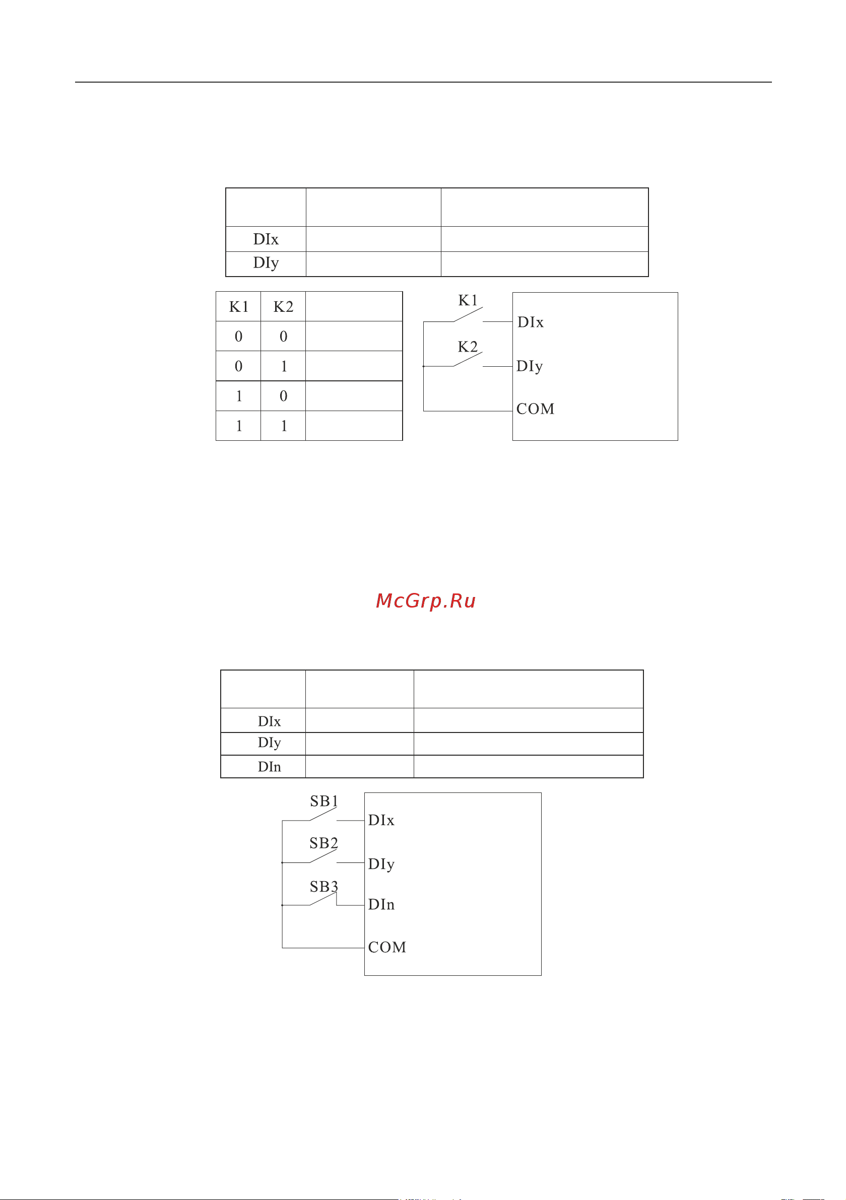 Instart mci-g0.75-4b 0.75квт, 2.3а, 3ф, 380в, 50гц/60гц, ip20, с панелью управления 00040500 40500 Инструкция к товару онлайн [173/228] 834640