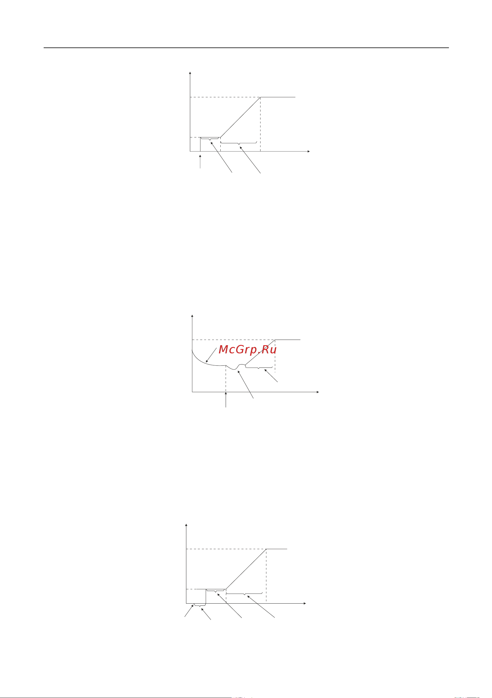 Instart mci-g0.75-4b 0.75квт, 2.3а, 3ф, 380в, 50гц/60гц, ip20, с панелью управления 00040500 40500 Инструкция к товару онлайн [175/228] 834640