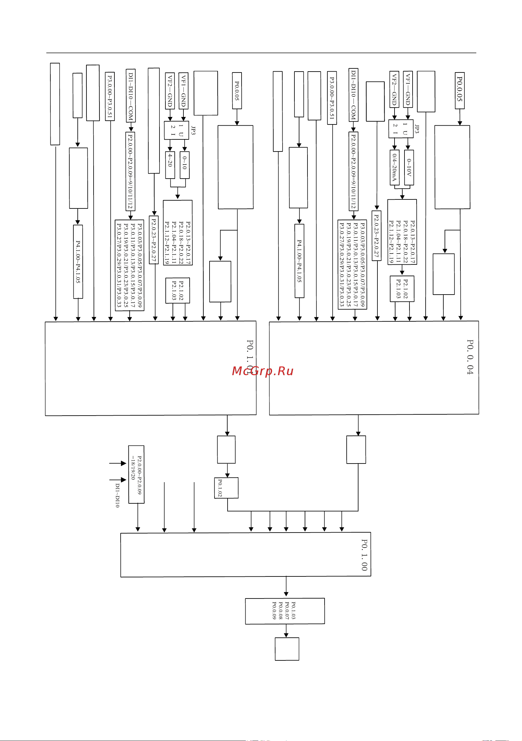 Instart mci-g0.75-4b 0.75квт, 2.3а, 3ф, 380в, 50гц/60гц, ip20, с панелью управления 00040500 40500 Инструкция к товару онлайн [178/228] 834640