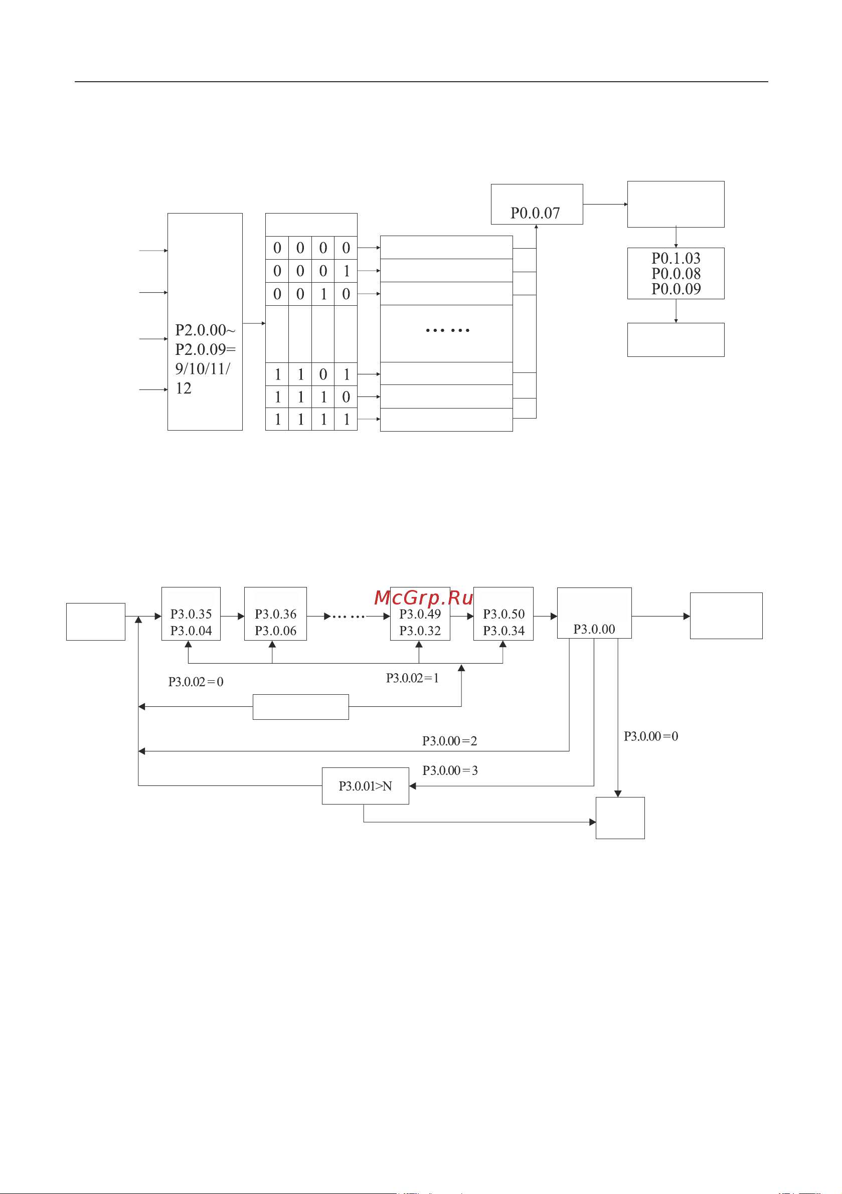 Instart mci-g0.75-4b 0.75квт, 2.3а, 3ф, 380в, 50гц/60гц, ip20, с панелью управления 00040500 40500 Инструкция к товару онлайн [179/228] 834640