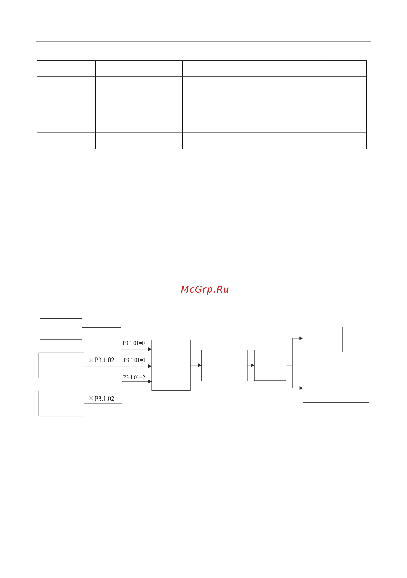 Instart mci-g0.75-4b 0.75квт, 2.3а, 3ф, 380в, 50гц/60гц, ip20, с панелью управления 00040500 40500 Инструкция к товару онлайн [180/228] 834640