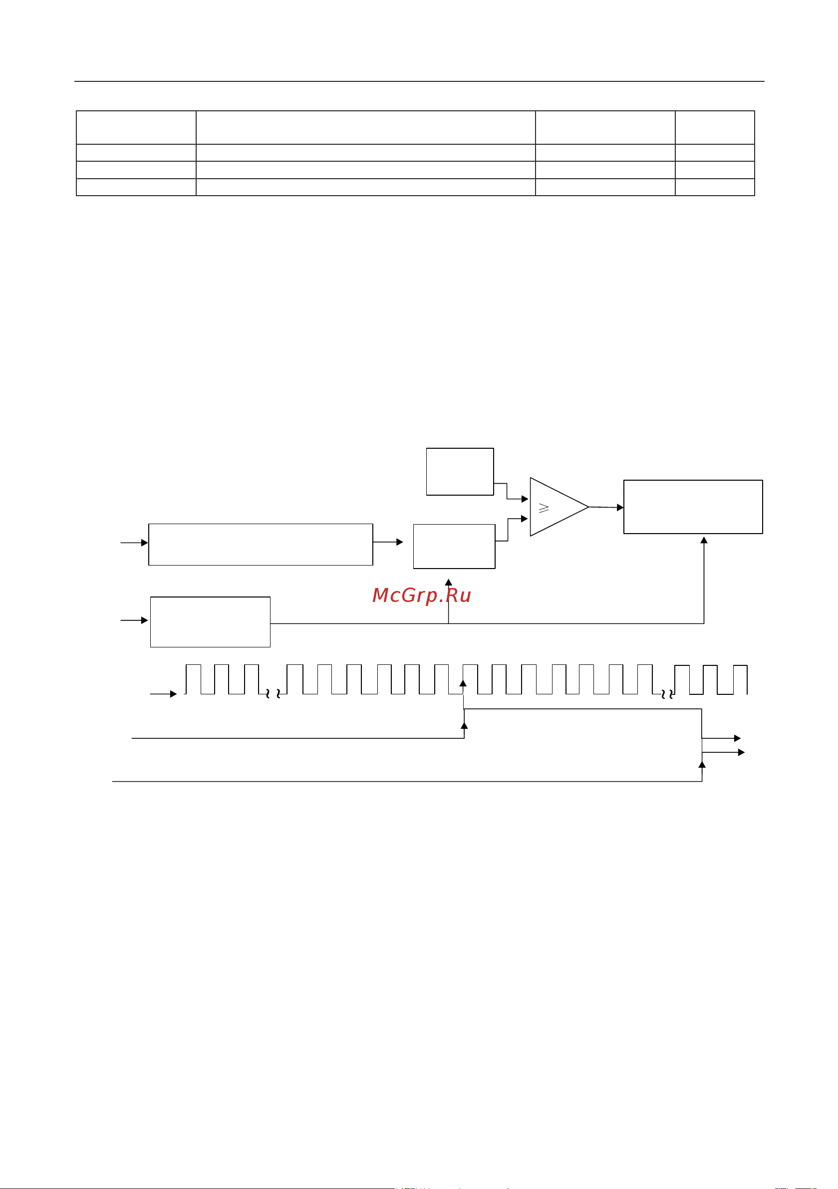 Instart mci-g0.75-4b 0.75квт, 2.3а, 3ф, 380в, 50гц/60гц, ip20, с панелью управления 00040500 40500 Инструкция к товару онлайн [181/228] 834640