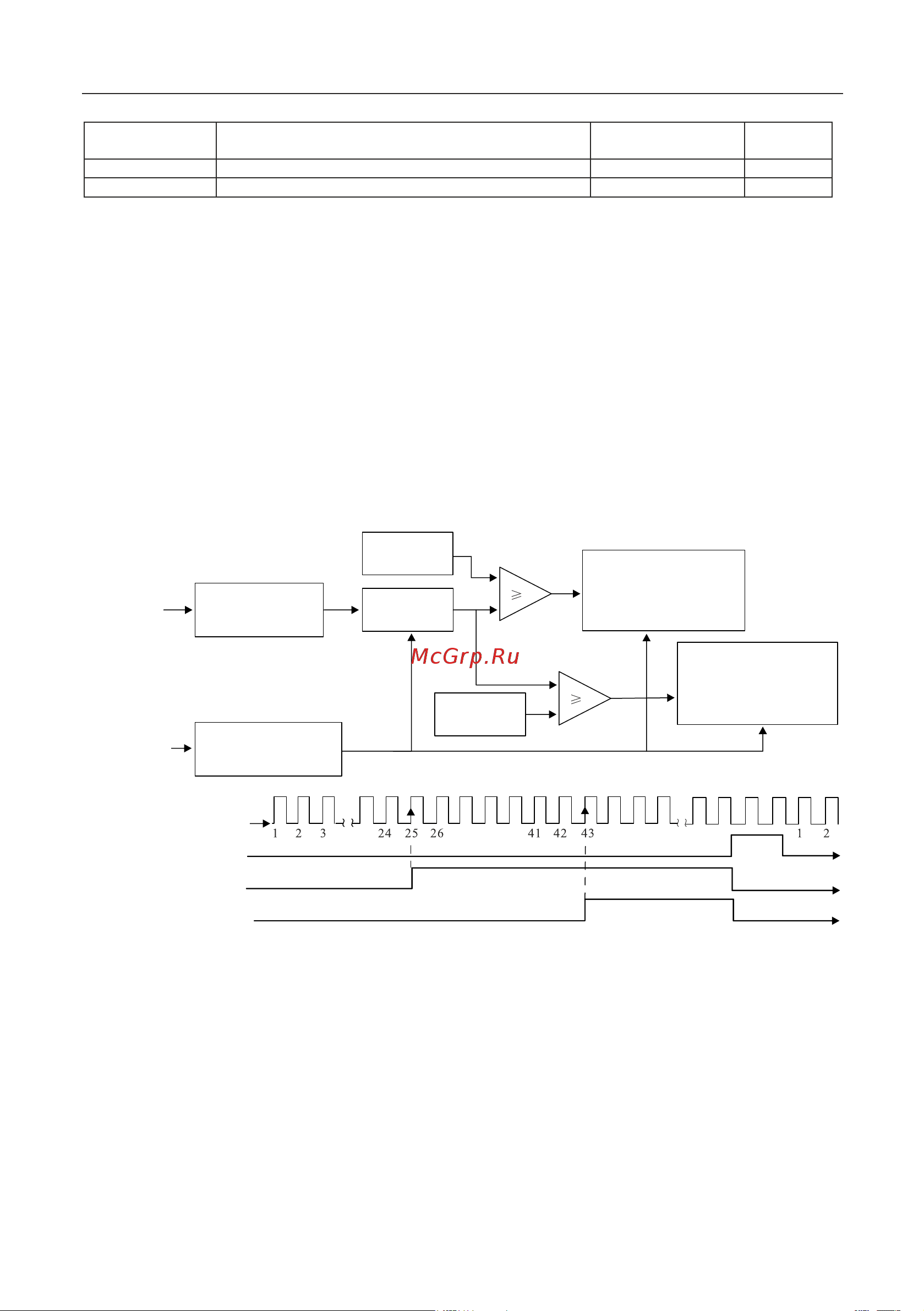Instart mci-g0.75-4b 0.75квт, 2.3а, 3ф, 380в, 50гц/60гц, ip20, с панелью управления 00040500 40500 Инструкция к товару онлайн [182/228] 834640