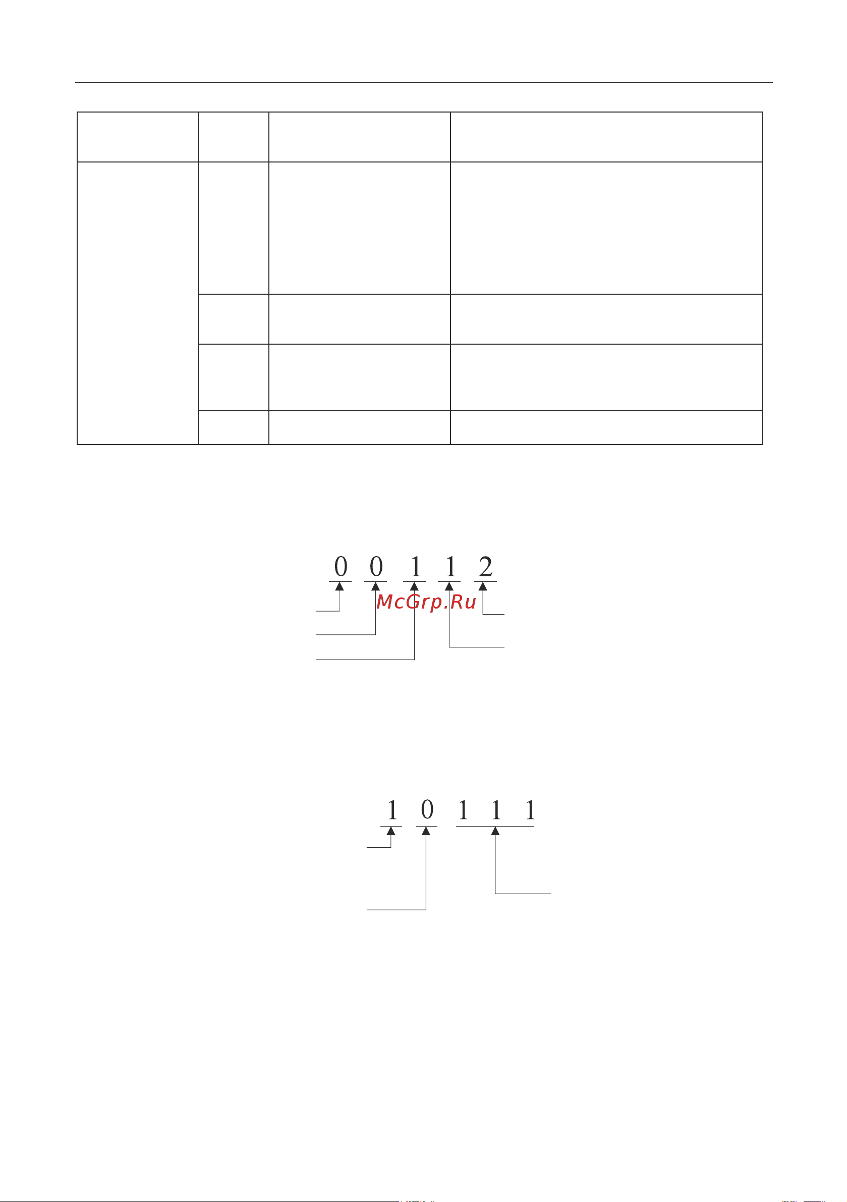 Instart mci-g0.75-4b 0.75квт, 2.3а, 3ф, 380в, 50гц/60гц, ip20, с панелью управления 00040500 40500 Инструкция к товару онлайн [185/228] 834640