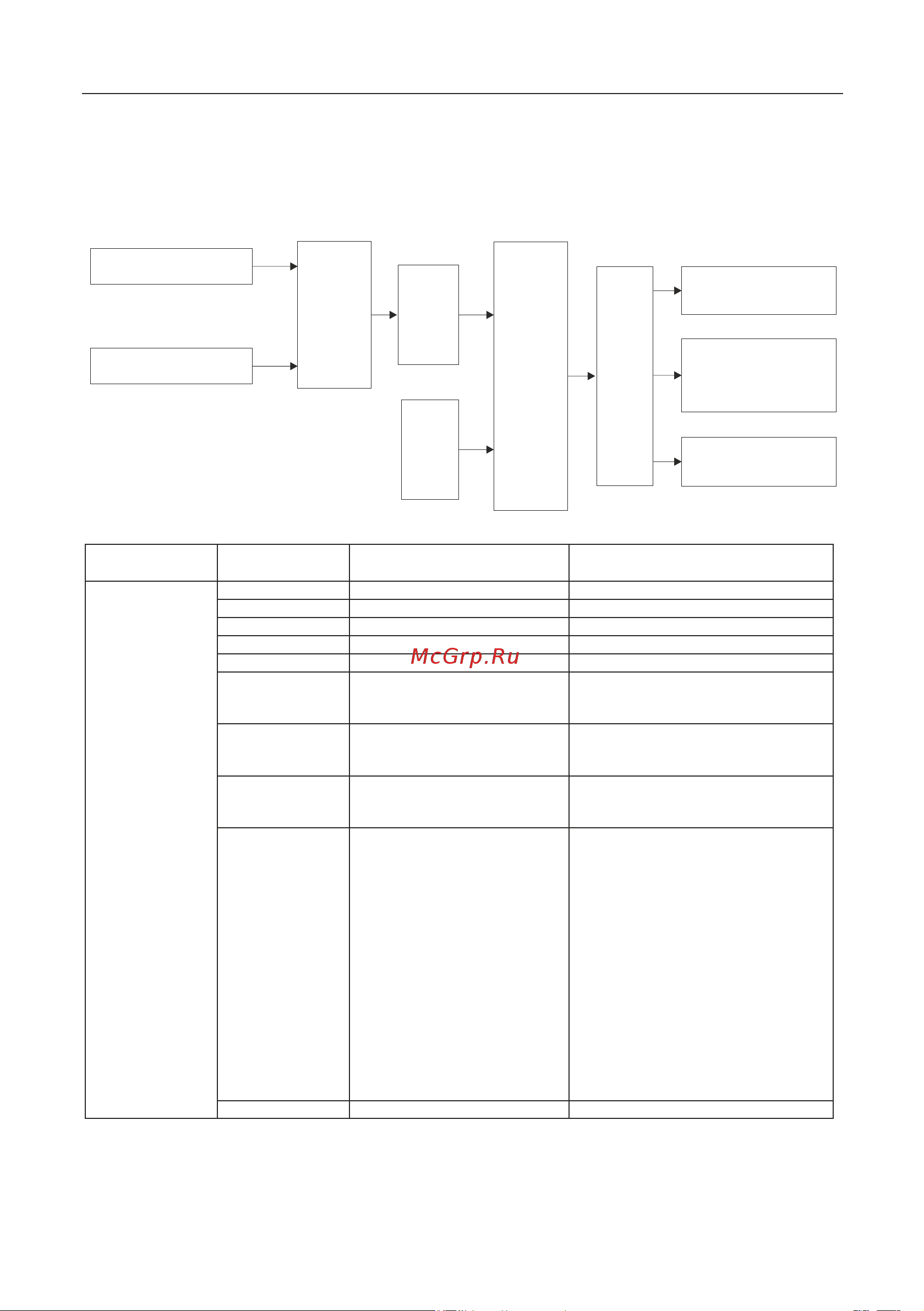 Instart mci-g0.75-4b 0.75квт, 2.3а, 3ф, 380в, 50гц/60гц, ip20, с панелью управления 00040500 40500 Инструкция к товару онлайн [188/228] 834640