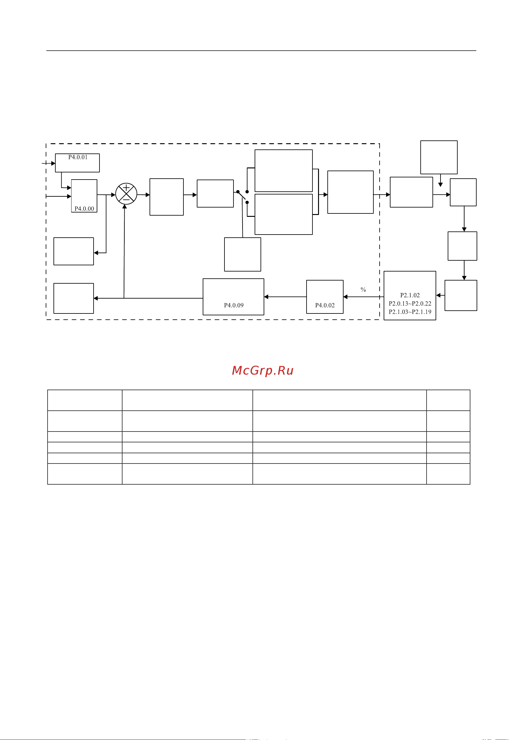 Instart mci-g0.75-4b 0.75квт, 2.3а, 3ф, 380в, 50гц/60гц, ip20, с панелью управления 00040500 40500 Инструкция к товару онлайн [191/228] 834640