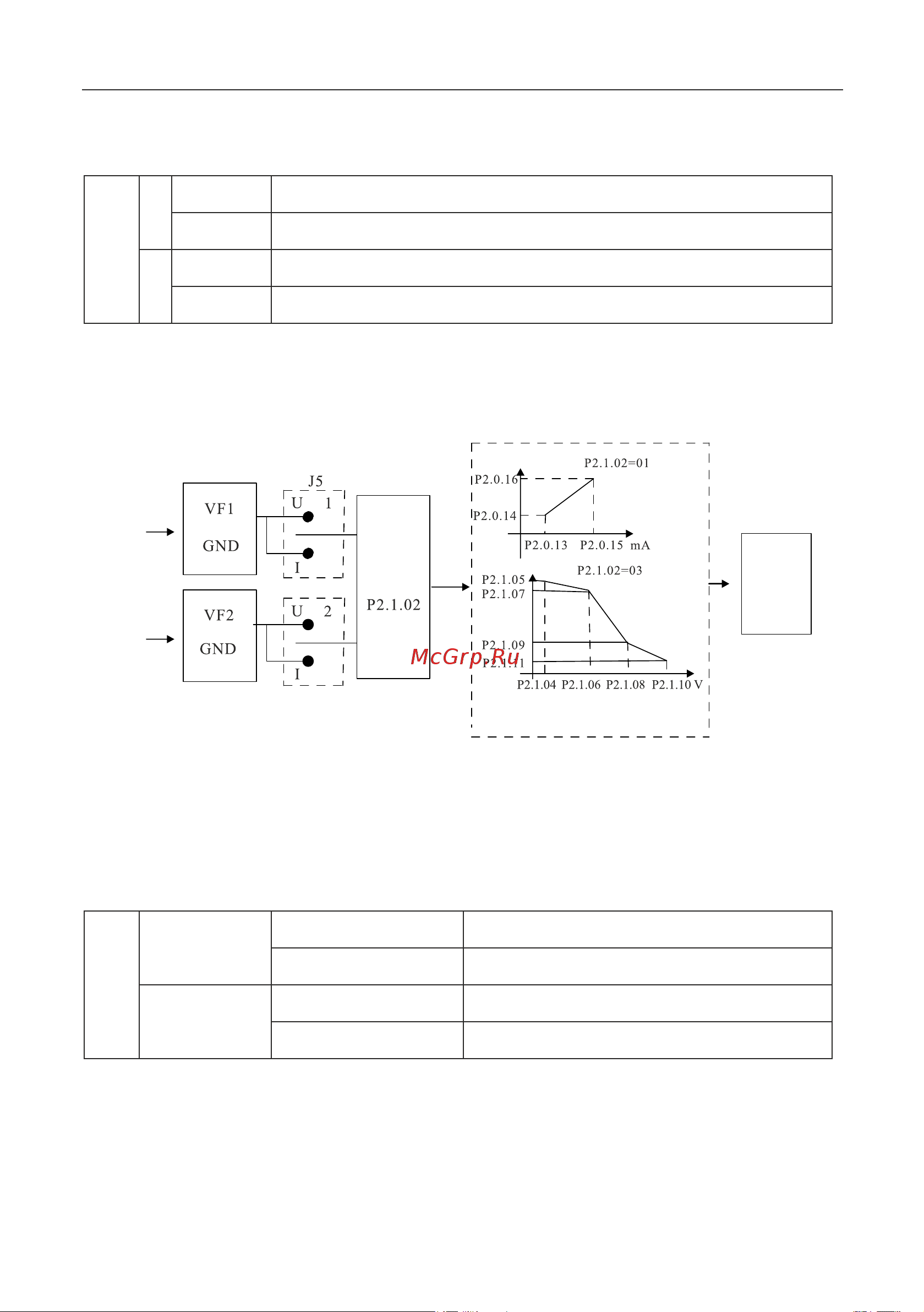 Instart mci-g0.75-4b 0.75квт, 2.3а, 3ф, 380в, 50гц/60гц, ip20, с панелью управления 00040500 40500 Инструкция к товару онлайн [193/228] 834640