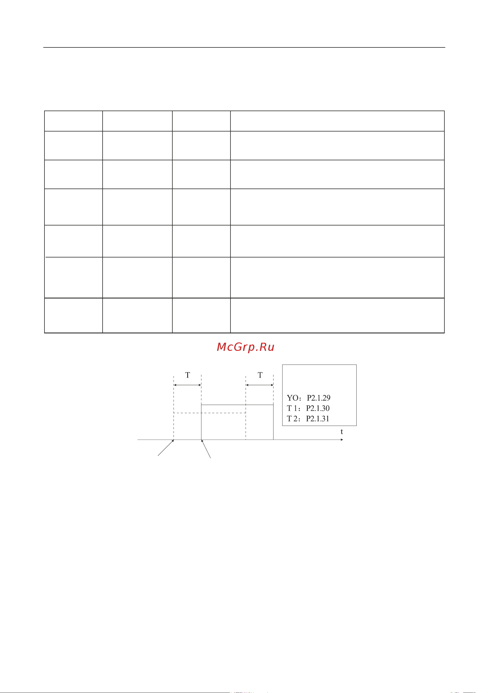 Instart mci-g0.75-4b 0.75квт, 2.3а, 3ф, 380в, 50гц/60гц, ip20, с панелью управления 00040500 40500 Инструкция к товару онлайн [195/228] 834640