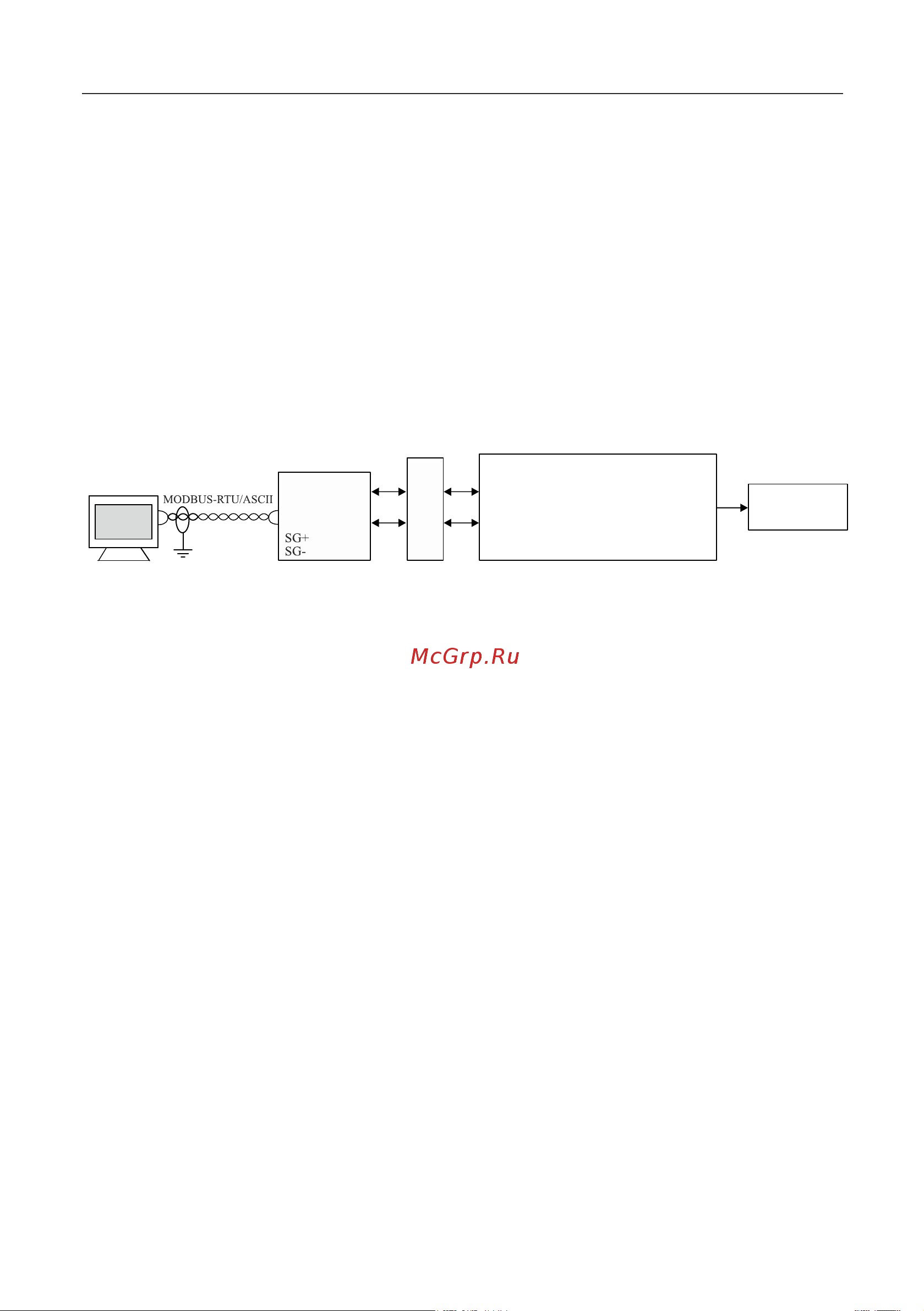 Instart mci-g0.75-4b 0.75квт, 2.3а, 3ф, 380в, 50гц/60гц, ip20, с панелью управления 00040500 40500 Инструкция к товару онлайн [196/228] 834640