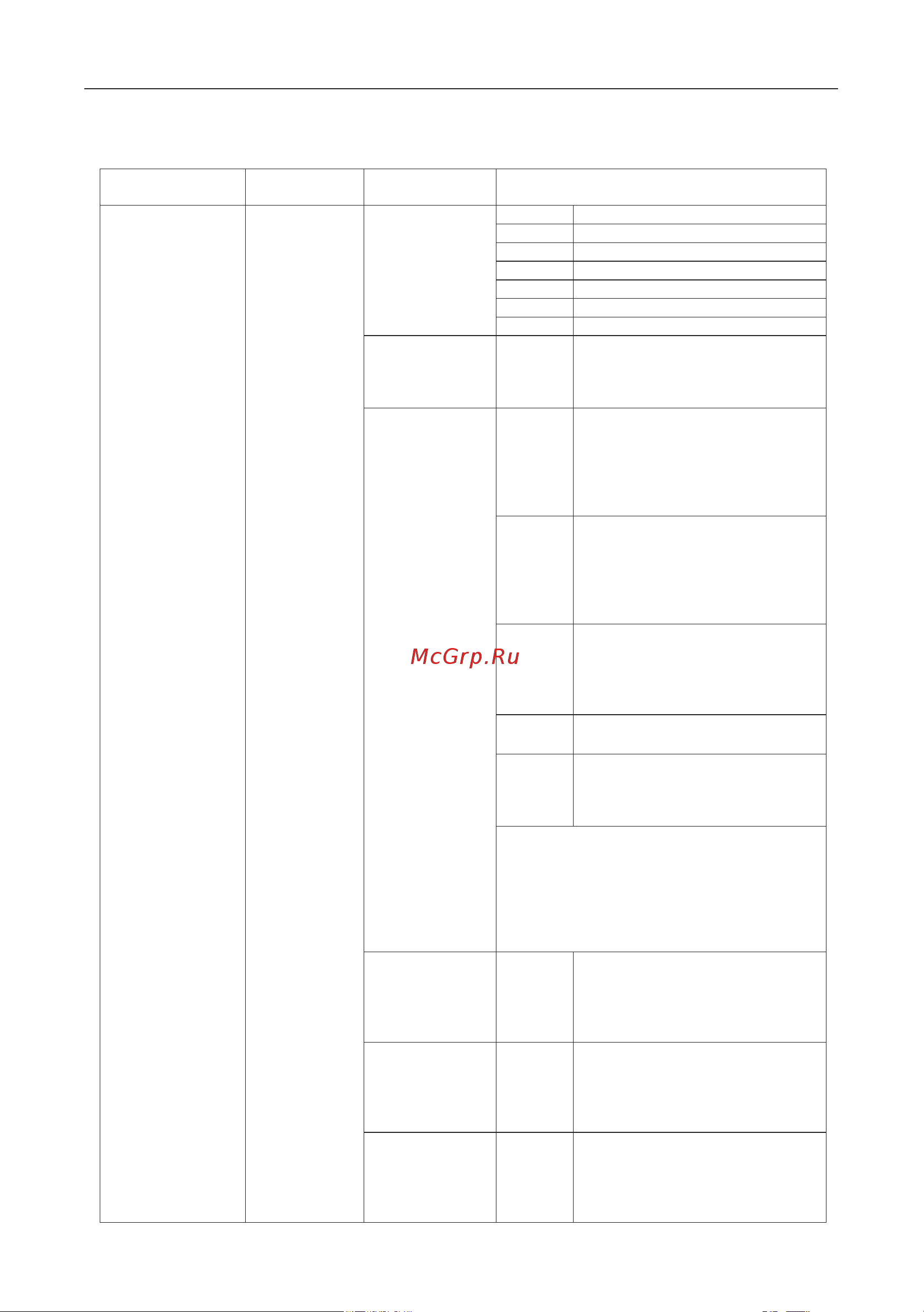 Instart mci-g0.75-4b 0.75квт, 2.3а, 3ф, 380в, 50гц/60гц, ip20, с панелью управления 00040500 40500 Инструкция к товару онлайн [201/228] 834640
