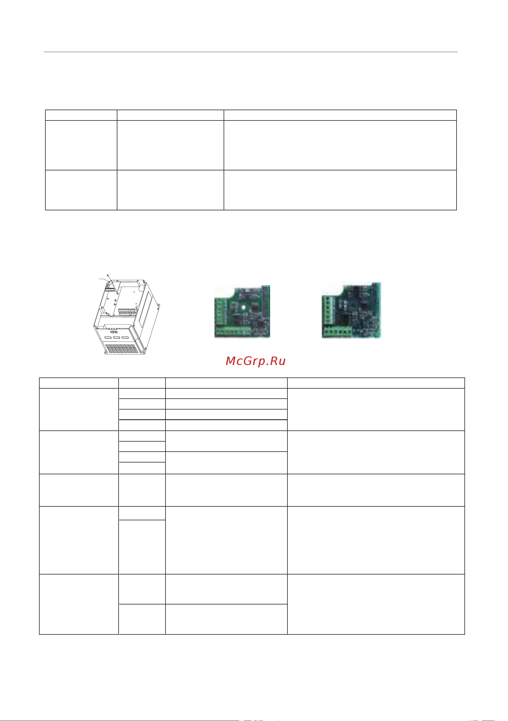 Instart mci-g0.75-4b 0.75квт, 2.3а, 3ф, 380в, 50гц/60гц, ip20, с панелью управления 00040500 40500 Инструкция к товару онлайн [219/228] 834640