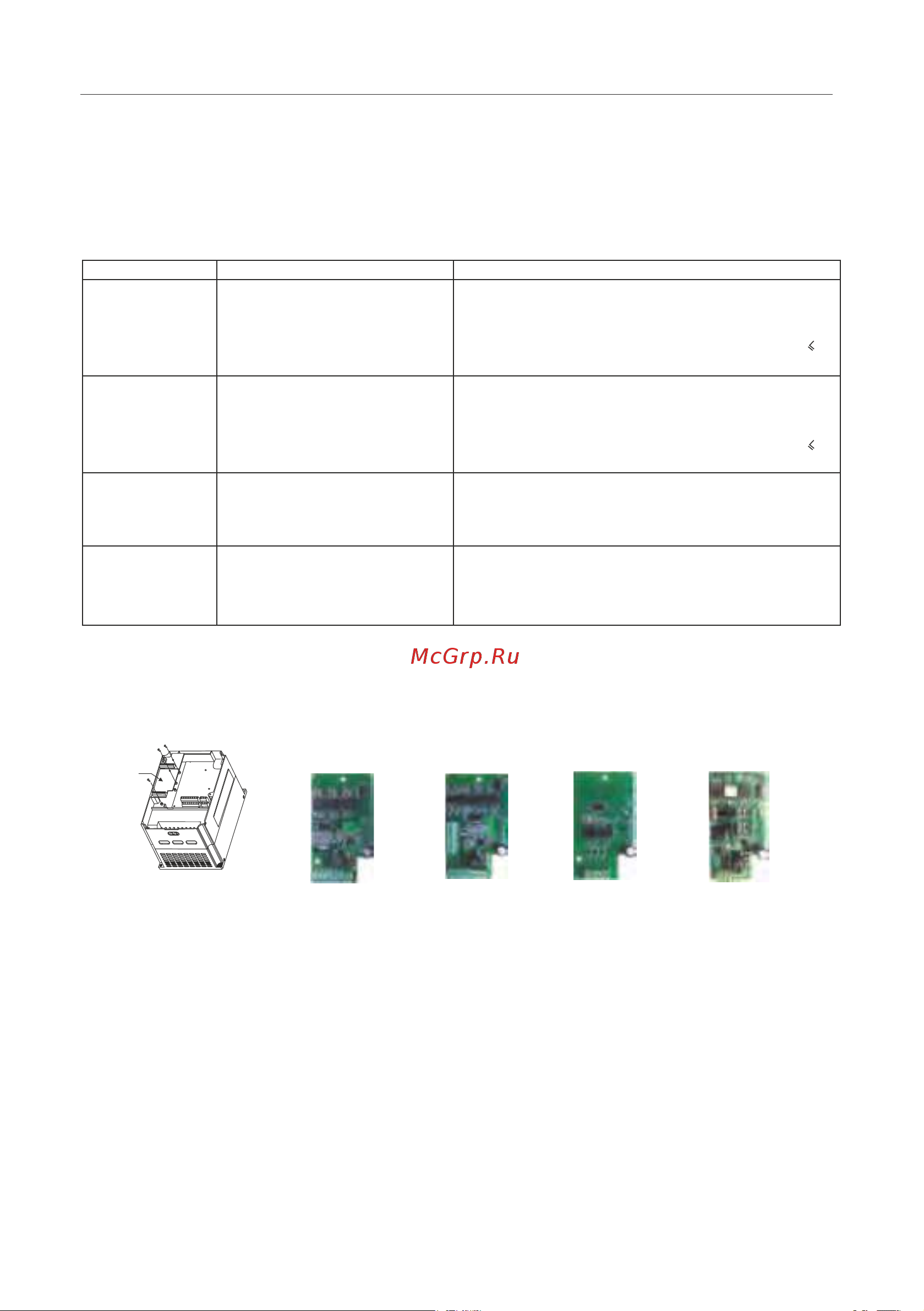 Instart mci-g0.75-4b 0.75квт, 2.3а, 3ф, 380в, 50гц/60гц, ip20, с панелью управления 00040500 40500 Инструкция к товару онлайн [220/228] 834640