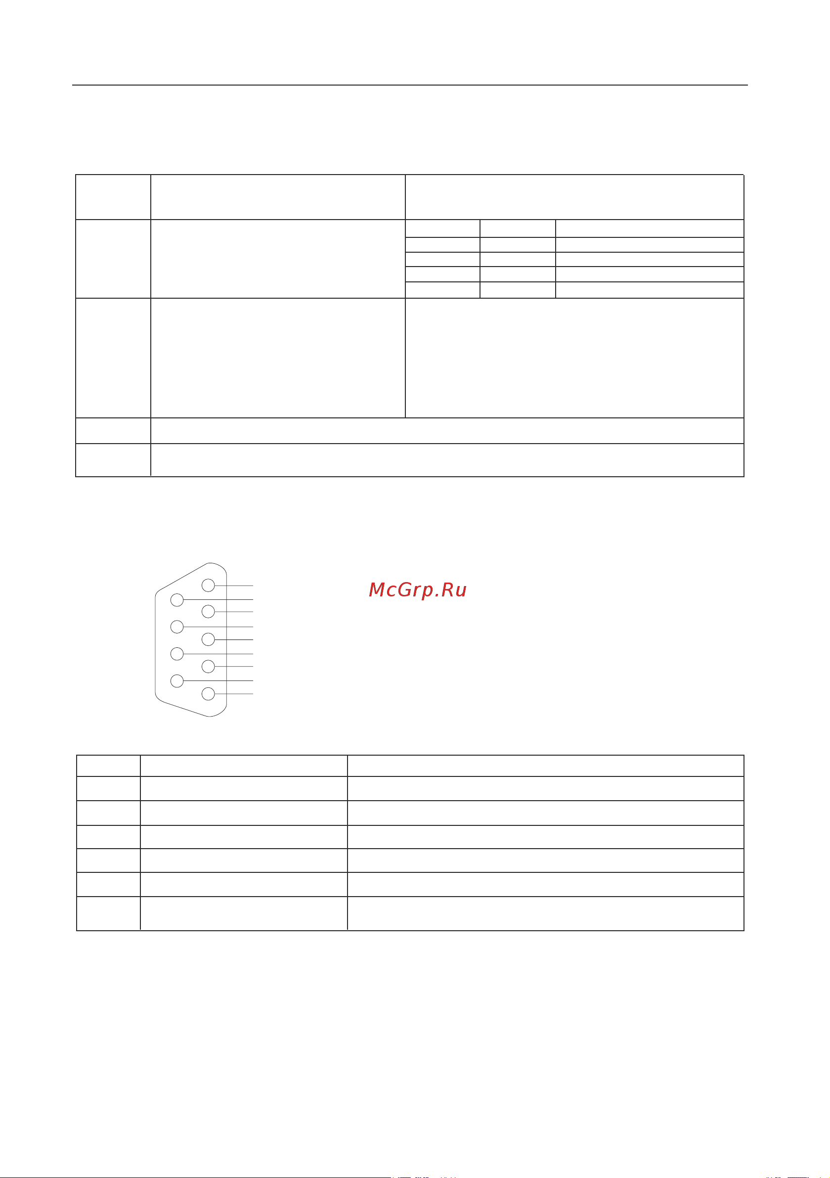 Instart mci-g0.75-4b 0.75квт, 2.3а, 3ф, 380в, 50гц/60гц, ip20, с панелью управления 00040500 40500 Инструкция к товару онлайн [225/228] 834640