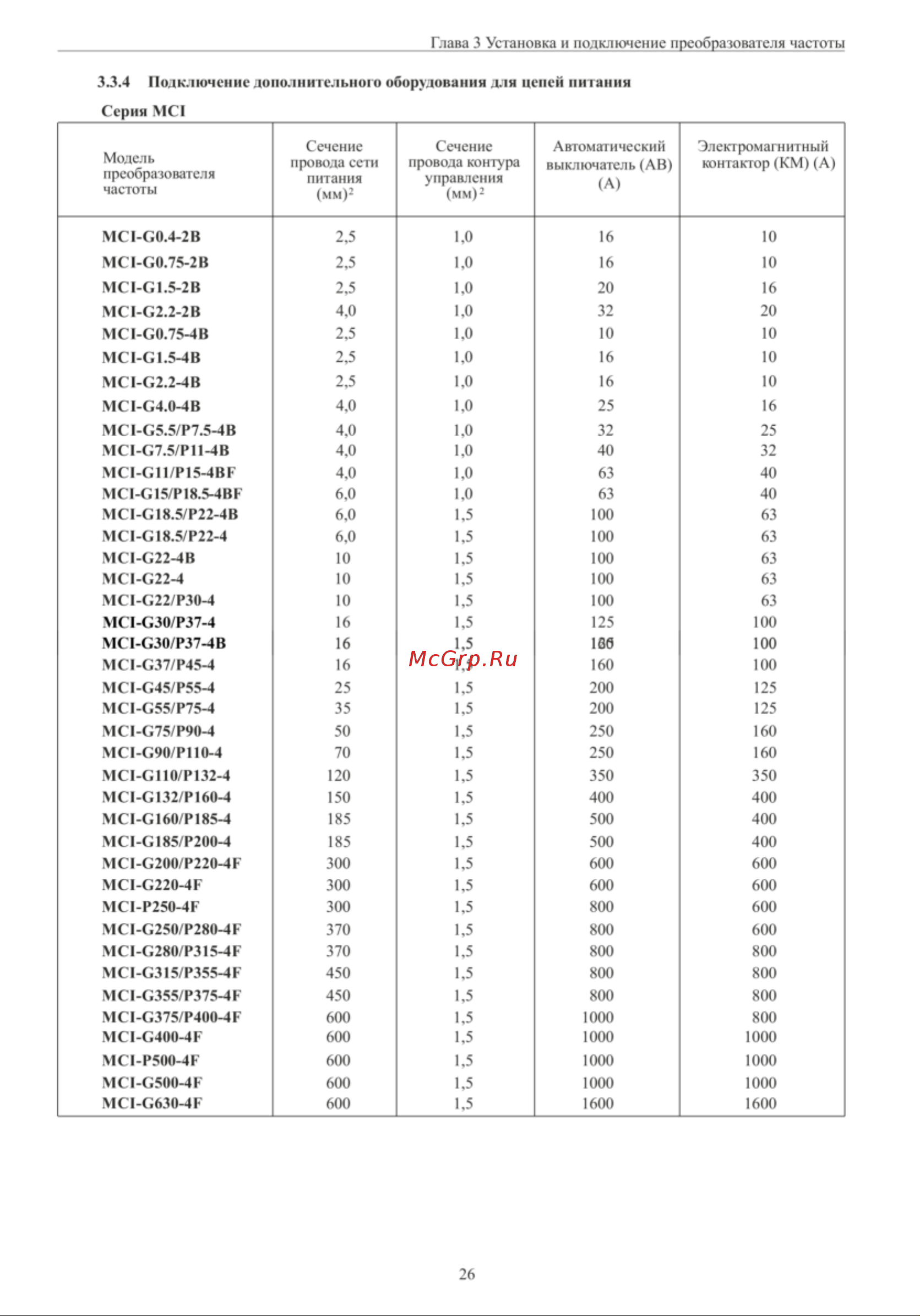 Instart mci-g0.75-4b 0.75квт, 2.3а, 3ф, 380в, 50гц/60гц, ip20, с панелью управления 00040500 40500 Инструкция к товару онлайн [30/228] 834640