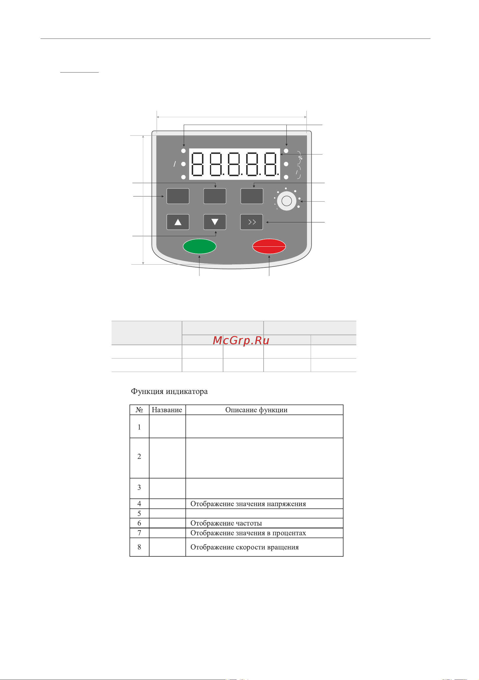 Instart mci-g0.75-4b 0.75квт, 2.3а, 3ф, 380в, 50гц/60гц, ip20, с панелью управления 00040500 40500 Инструкция к товару онлайн [44/228] 834640