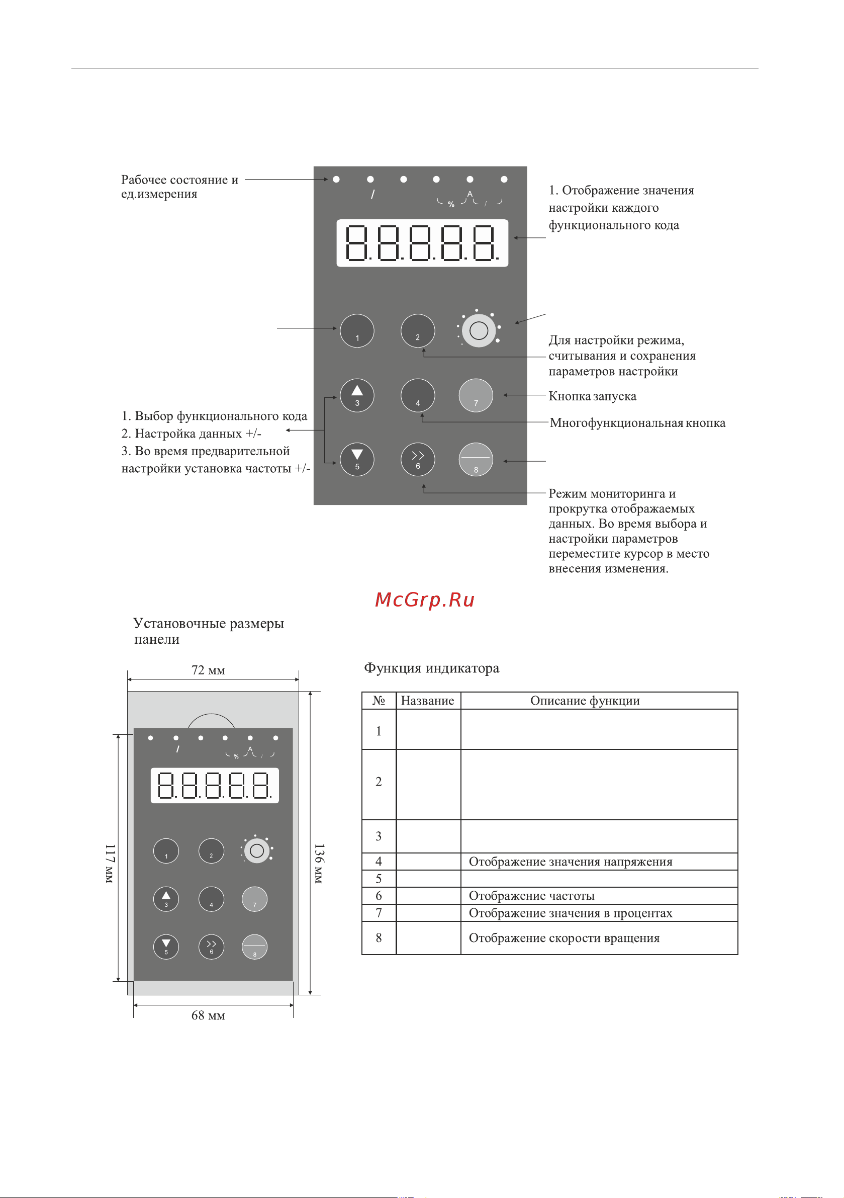Instart mci-g0.75-4b 0.75квт, 2.3а, 3ф, 380в, 50гц/60гц, ip20, с панелью управления 00040500 40500 Инструкция к товару онлайн [45/228] 834640