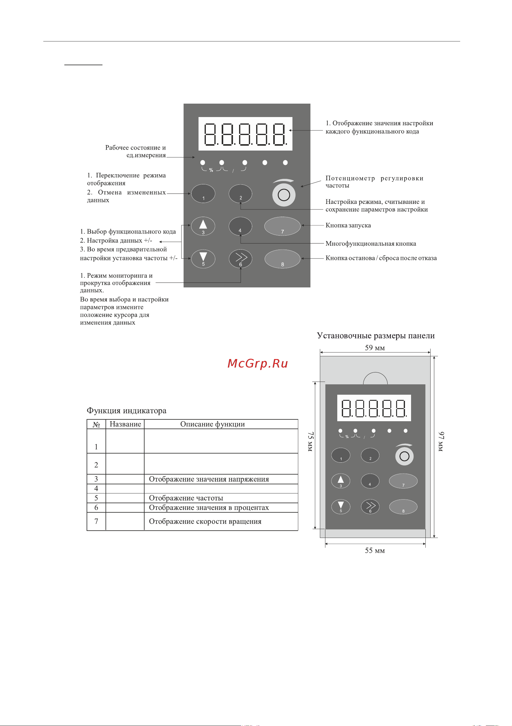 Instart mci-g0.75-4b 0.75квт, 2.3а, 3ф, 380в, 50гц/60гц, ip20, с панелью управления 00040500 40500 Инструкция к товару онлайн [46/228] 834640