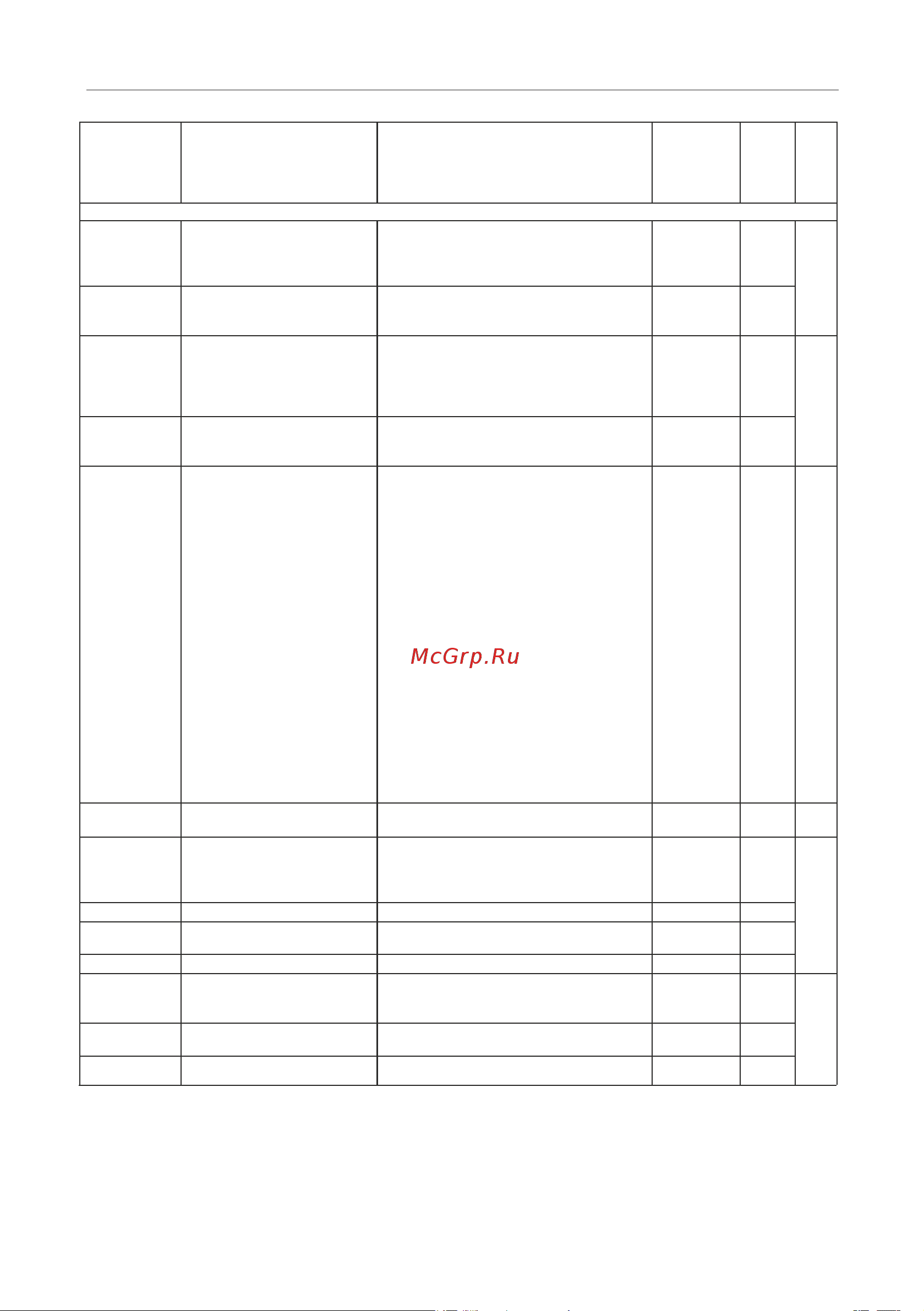 Instart mci-g0.75-4b 0.75квт, 2.3а, 3ф, 380в, 50гц/60гц, ip20, с панелью управления 00040500 40500 Инструкция к товару онлайн [52/228] 834640