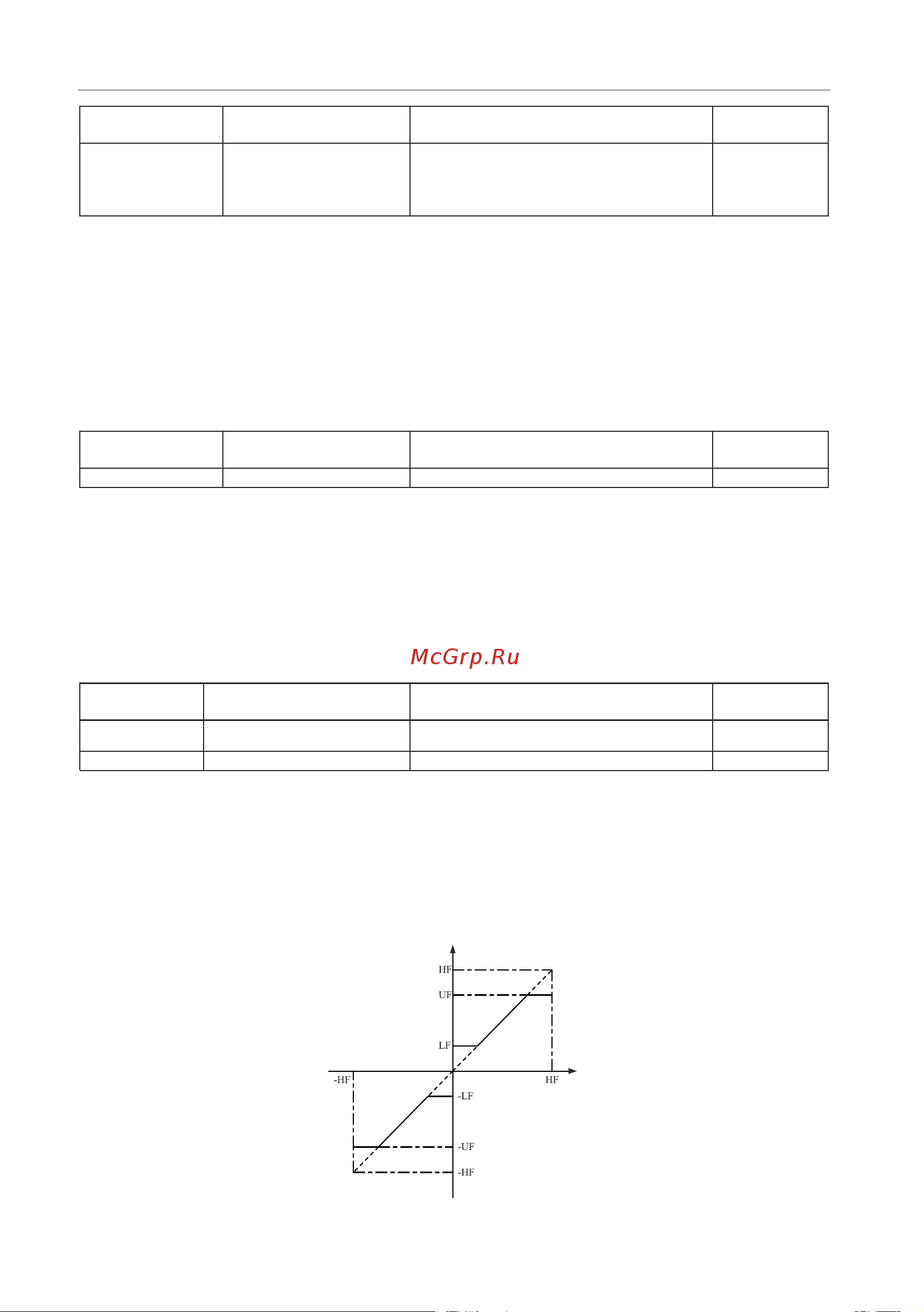 Instart mci-g0.75-4b 0.75квт, 2.3а, 3ф, 380в, 50гц/60гц, ip20, с панелью управления 00040500 40500 Инструкция к товару онлайн [88/228] 834640