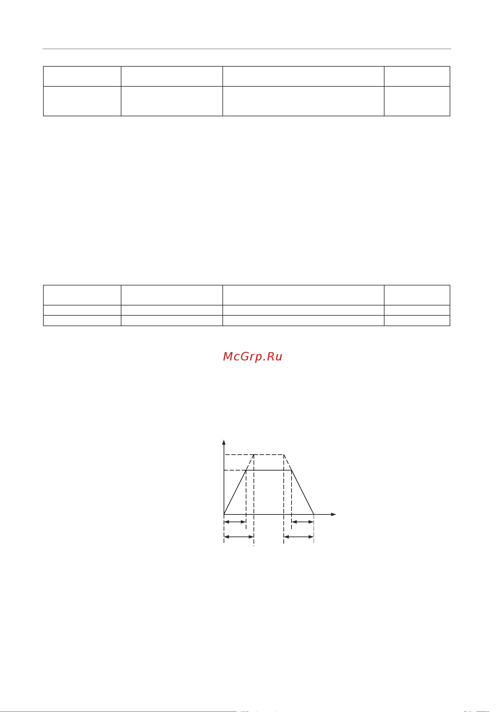 Instart mci-g0.75-4b 0.75квт, 2.3а, 3ф, 380в, 50гц/60гц, ip20, с панелью управления 00040500 40500 Инструкция к товару онлайн [89/228] 834640