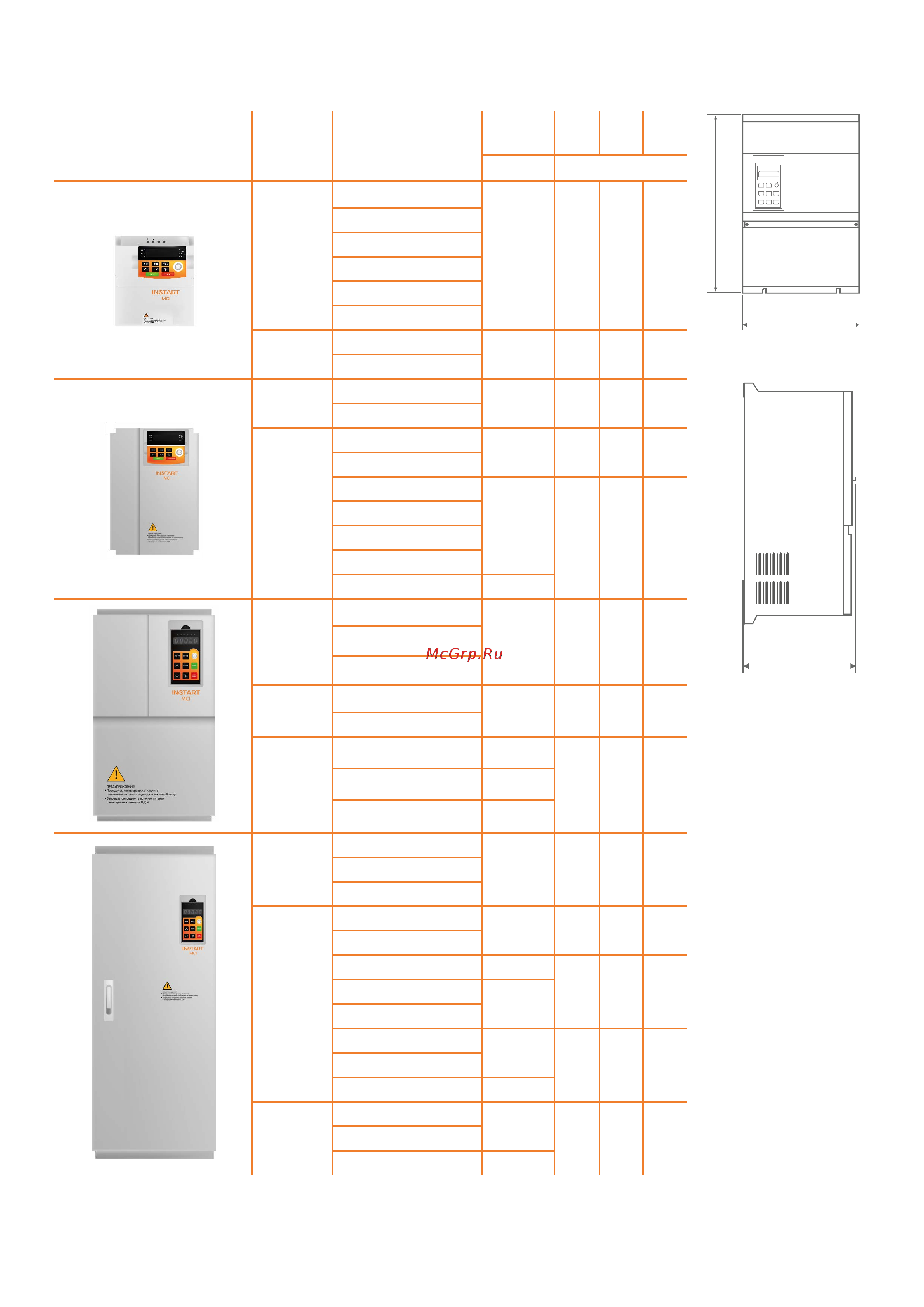 Instart mci-g0.75-4b 0.75квт, 2.3а, 3ф, 380в, 50гц/60гц, ip20, с панелью управления 00040500 40500 Каталог Преобразователи частоты INSTART серия MCI онлайн [14/26] 834640