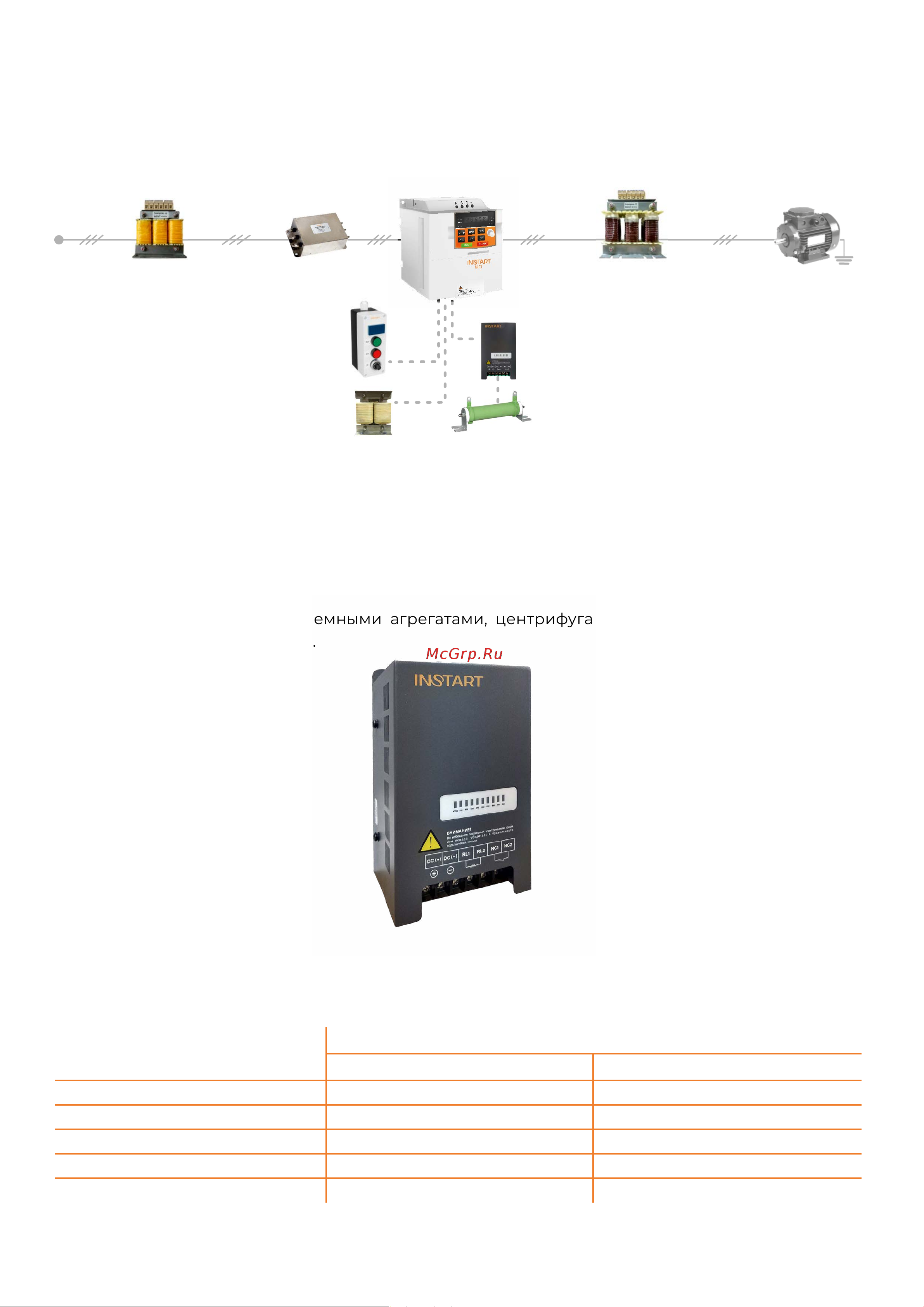 Instart mci-g0.75-4b 0.75квт, 2.3а, 3ф, 380в, 50гц/60гц, ip20, с панелью управления 00040500 40500 Каталог Преобразователи частоты INSTART серия MCI онлайн [18/26] 834640