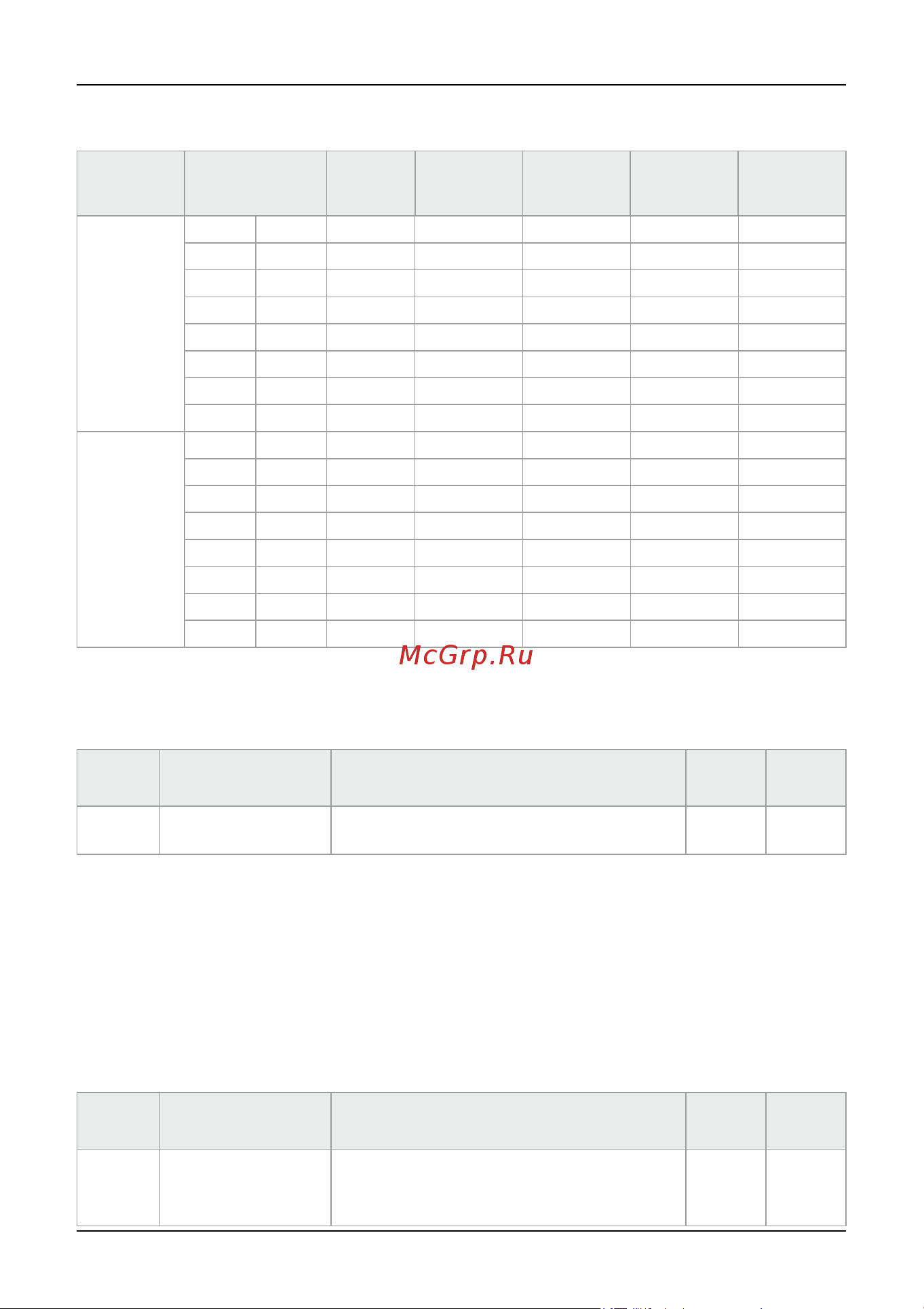 Instart sdi-g4.0-4b 4квт, 8.5а, 3ф, 380в, 50гц/60гц, ip20, с панелью управления 00030800 30800 Руководство по эксплуатации преобразователь частоты серии SDI онлайн [143/172] 834641
