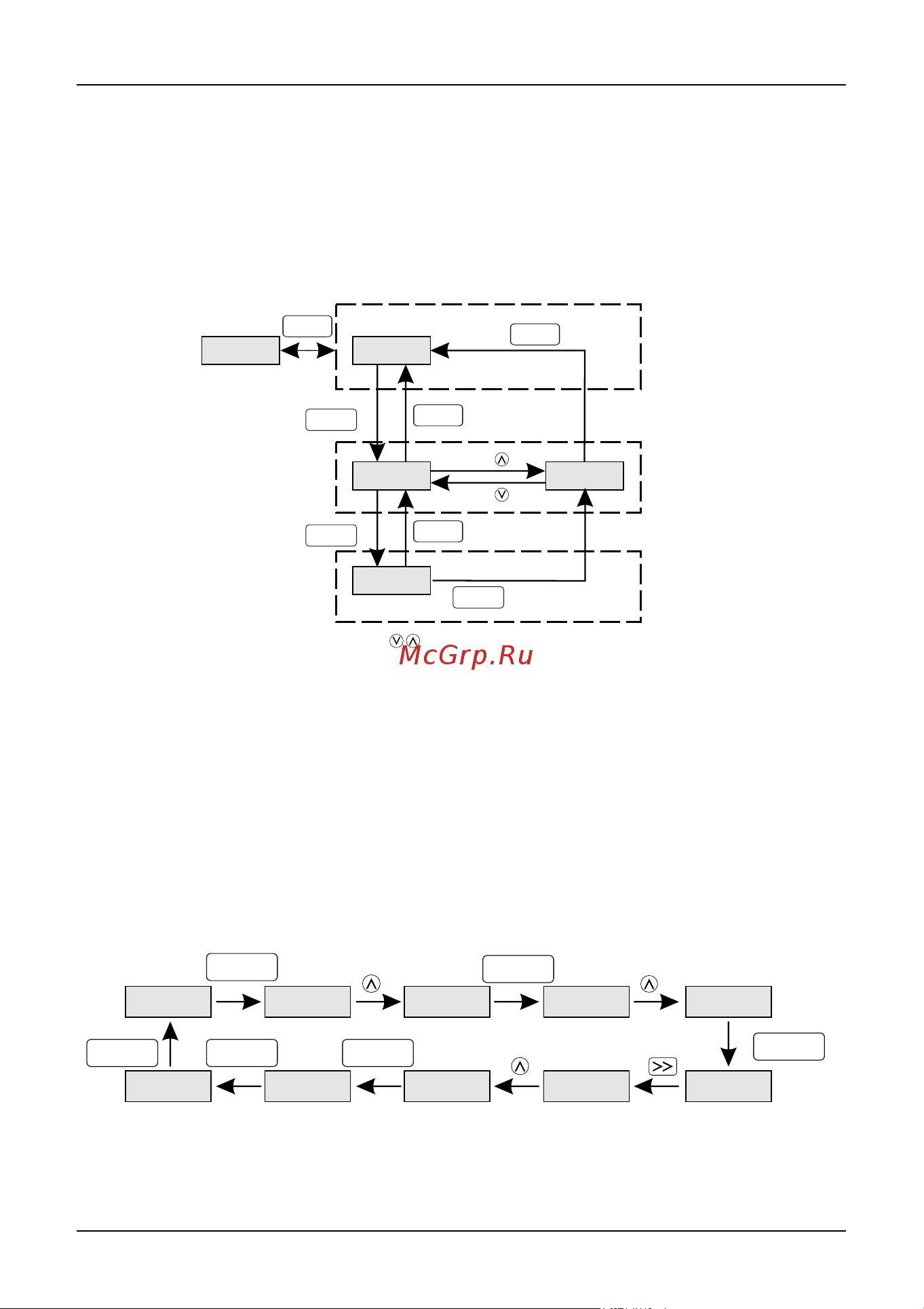Instart sdi-g4.0-4b 4квт, 8.5а, 3ф, 380в, 50гц/60гц, ip20, с панелью управления 00030800 30800 Руководство по эксплуатации преобразователь частоты серии SDI онлайн [40/172] 834641