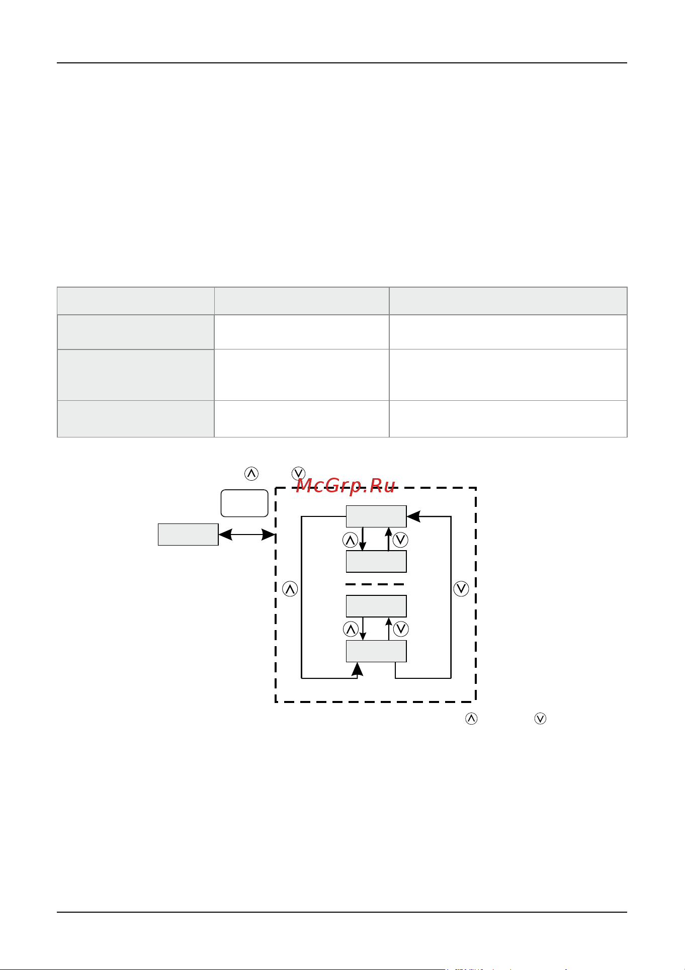 Instart sdi-g4.0-4b 4квт, 8.5а, 3ф, 380в, 50гц/60гц, ip20, с панелью управления 00030800 30800 Руководство по эксплуатации преобразователь частоты серии SDI онлайн [41/172] 834641