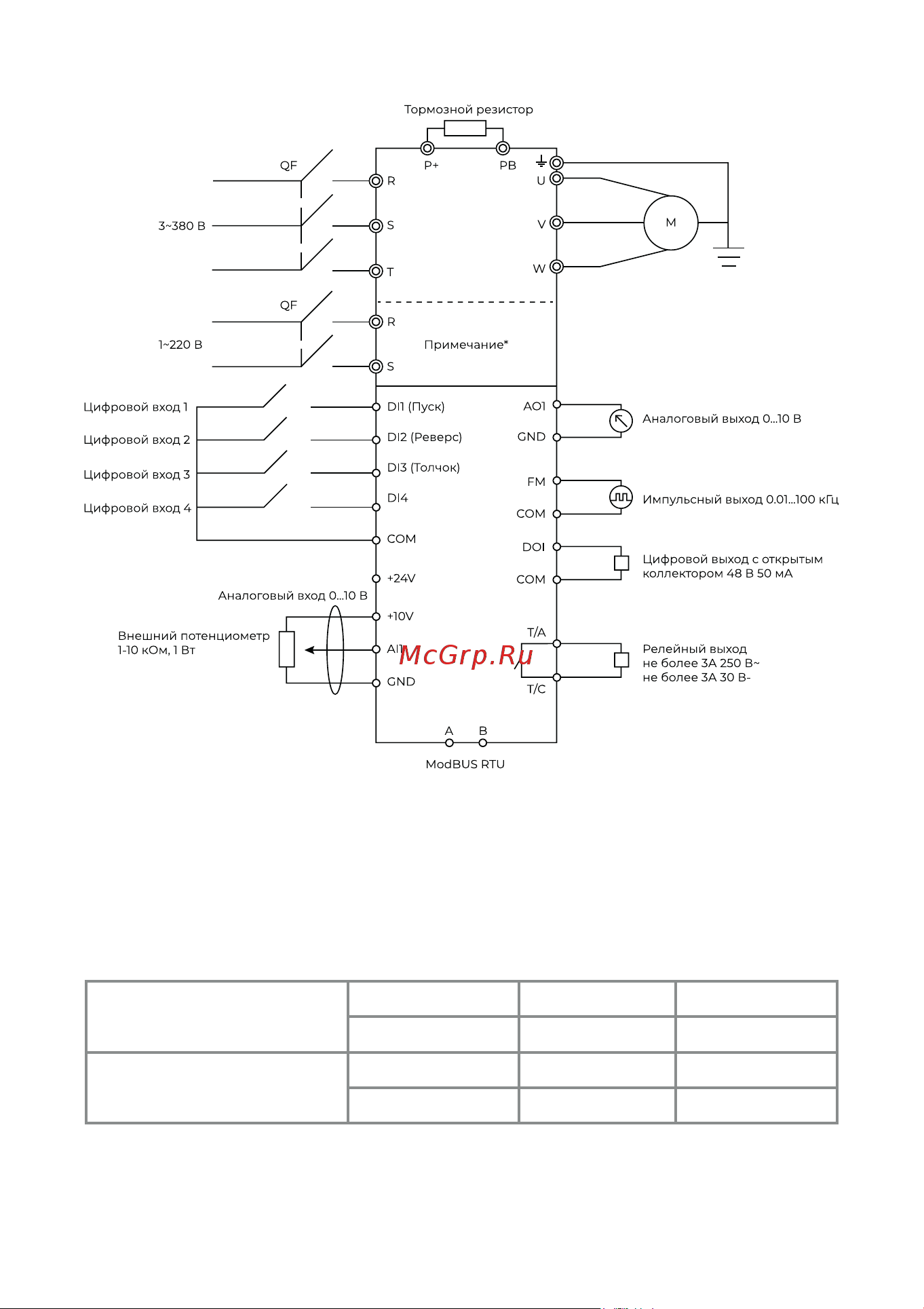 Instart vci-g1.5-2b 1.5квт, 7.0а, 1ф, 220в, 50гц/60гц, ip20 00110300 110300 Инструкция по эксплуатации онлайн [26/82] 834646
