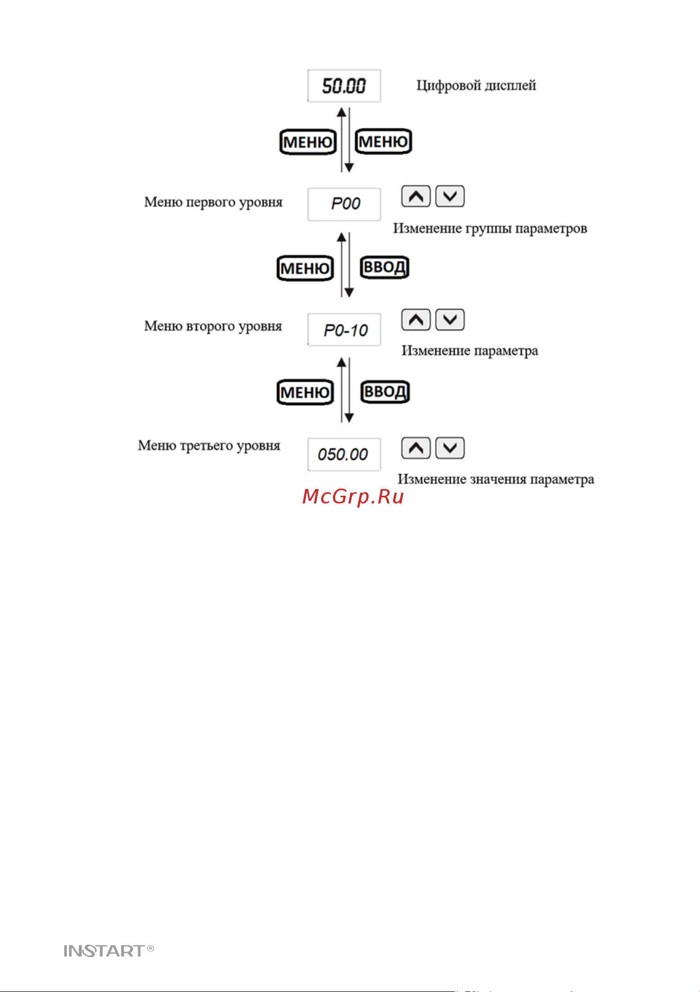 Instart vci-g0.4-2b 00110100 Инструкция по эксплуатации онлайн [29/82] 834642