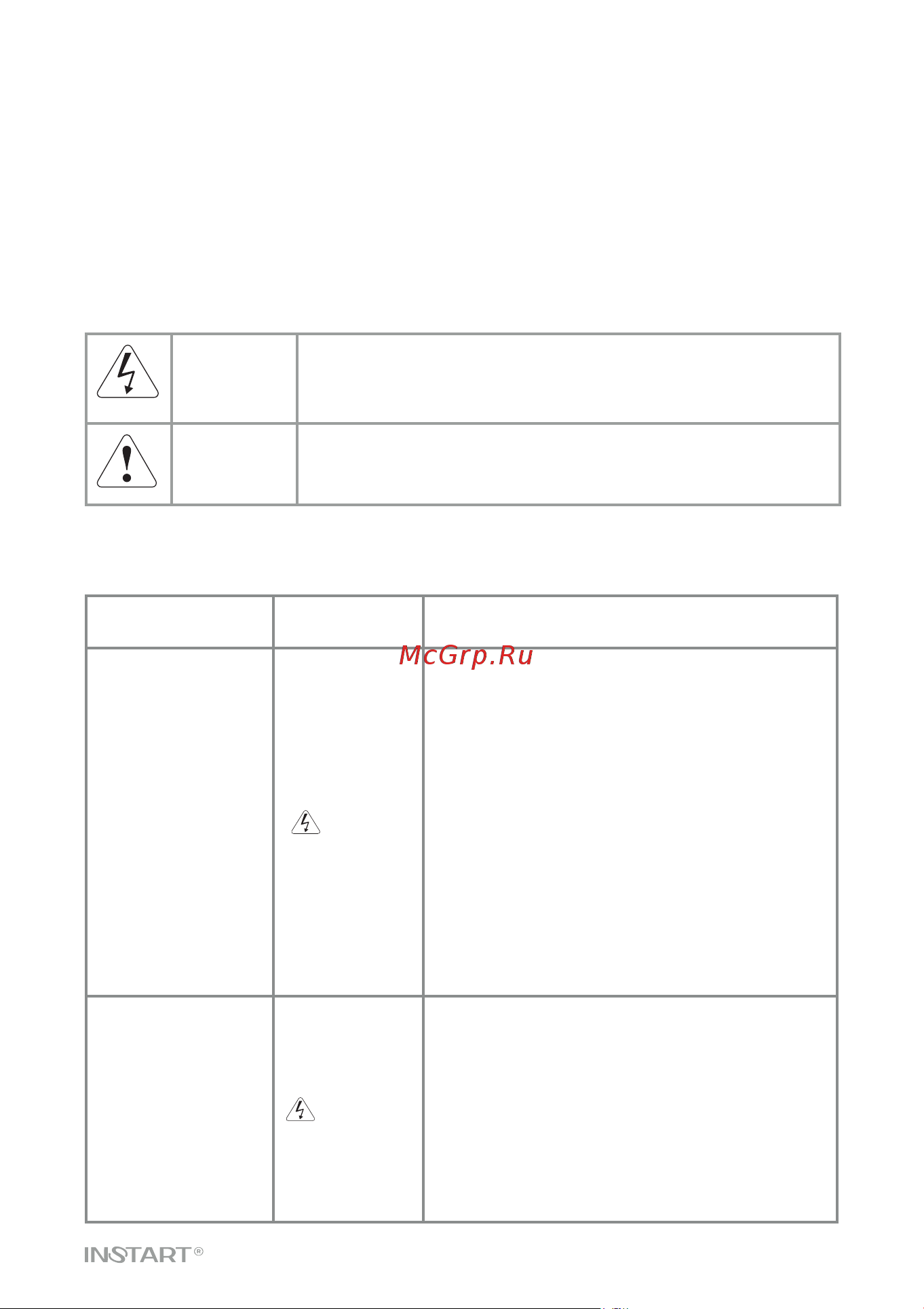 Instart vci-g0.75-4b 0.75квт, 2.1а, 3ф, 380в, 50гц/60гц, ip20 00110600 110600 Инструкция по эксплуатации онлайн [5/82] 834644
