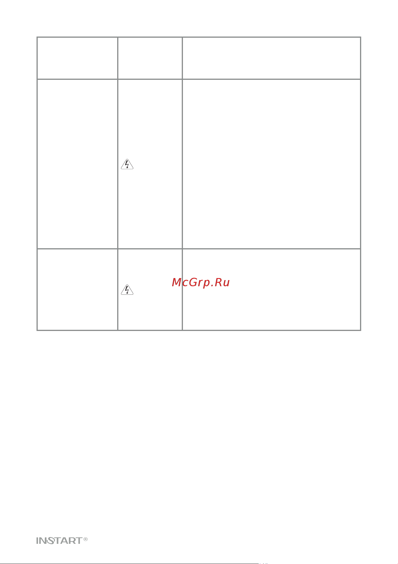 Instart vci-g0.75-4b 0.75квт, 2.1а, 3ф, 380в, 50гц/60гц, ip20 00110600 110600 Инструкция по эксплуатации онлайн [7/82] 834644