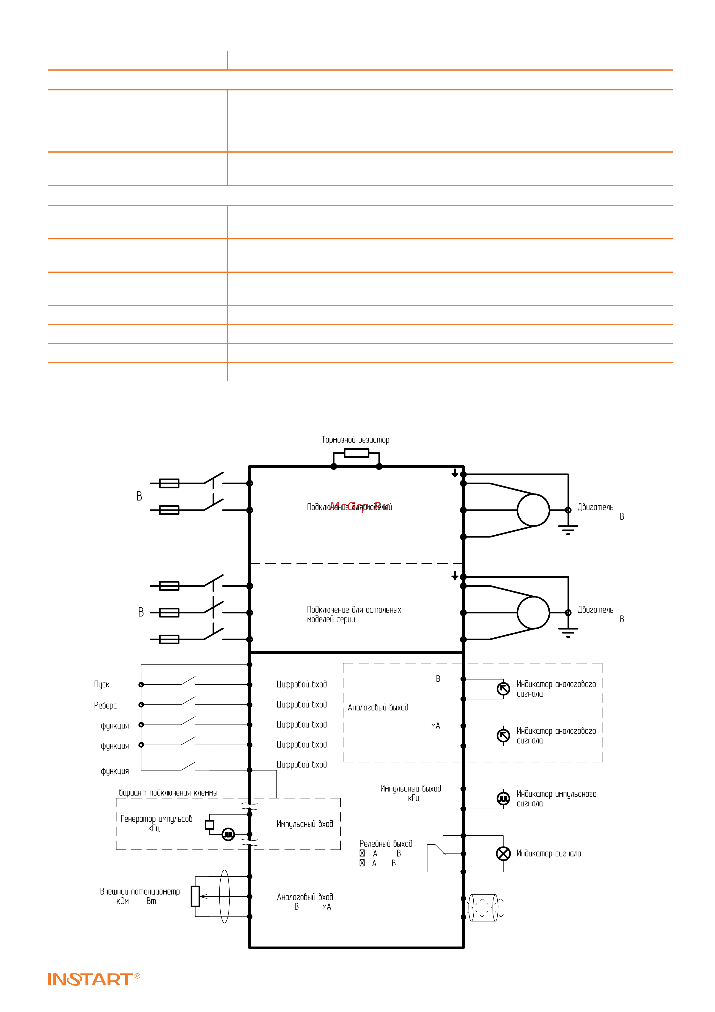 Instart vci-g1.5-4b 1.5квт, 5.1а, 3ф, 380в, 50гц/60гц, ip20 110700 Каталог Преобразователи частоты INSTART серии VCI онлайн [7/16] 834648
