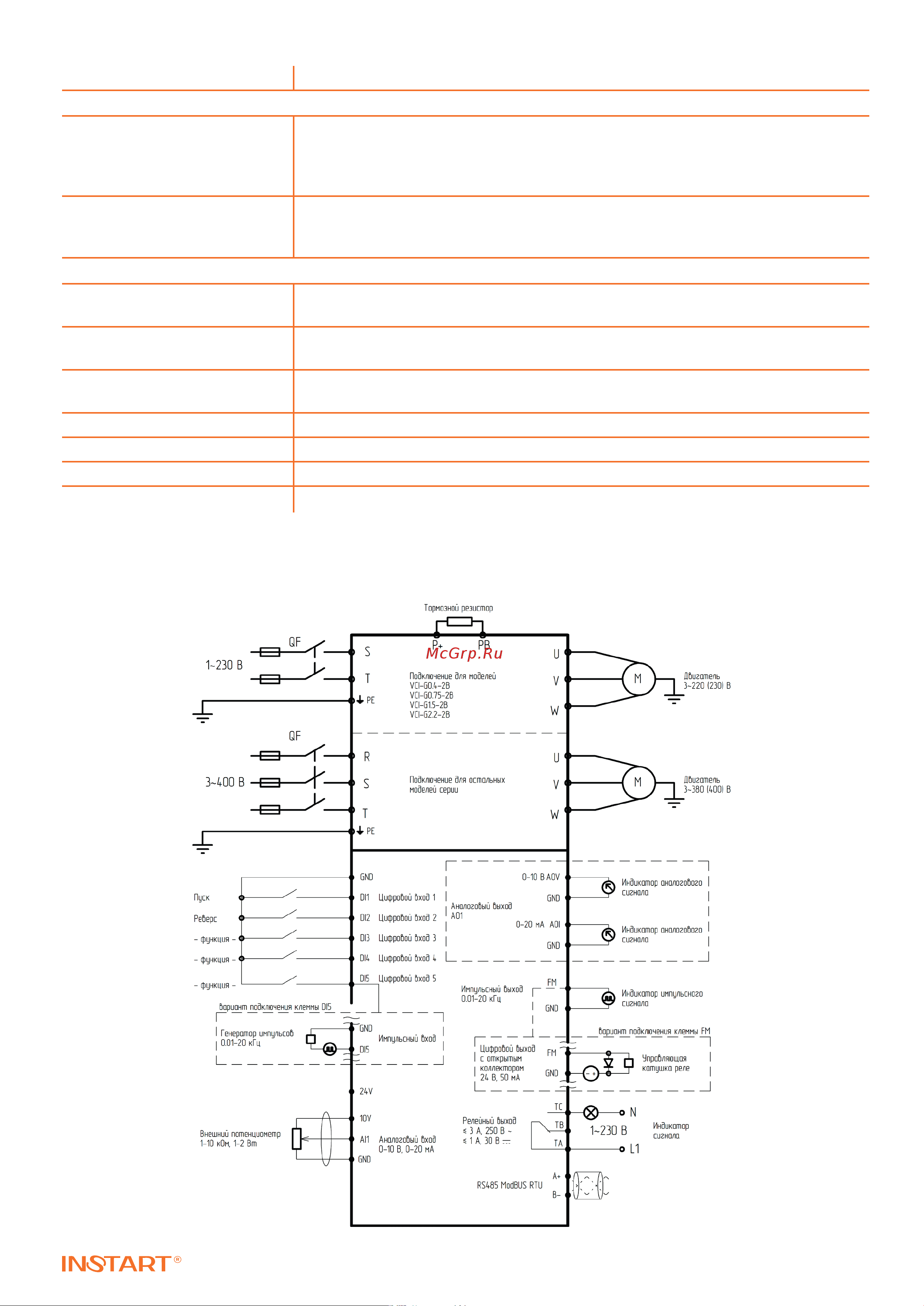 Instart VCI-G11-4B, 11кВт 25А, 00111300 Каталог преобразователи частоты серии VCI онлайн [7/16] 834645