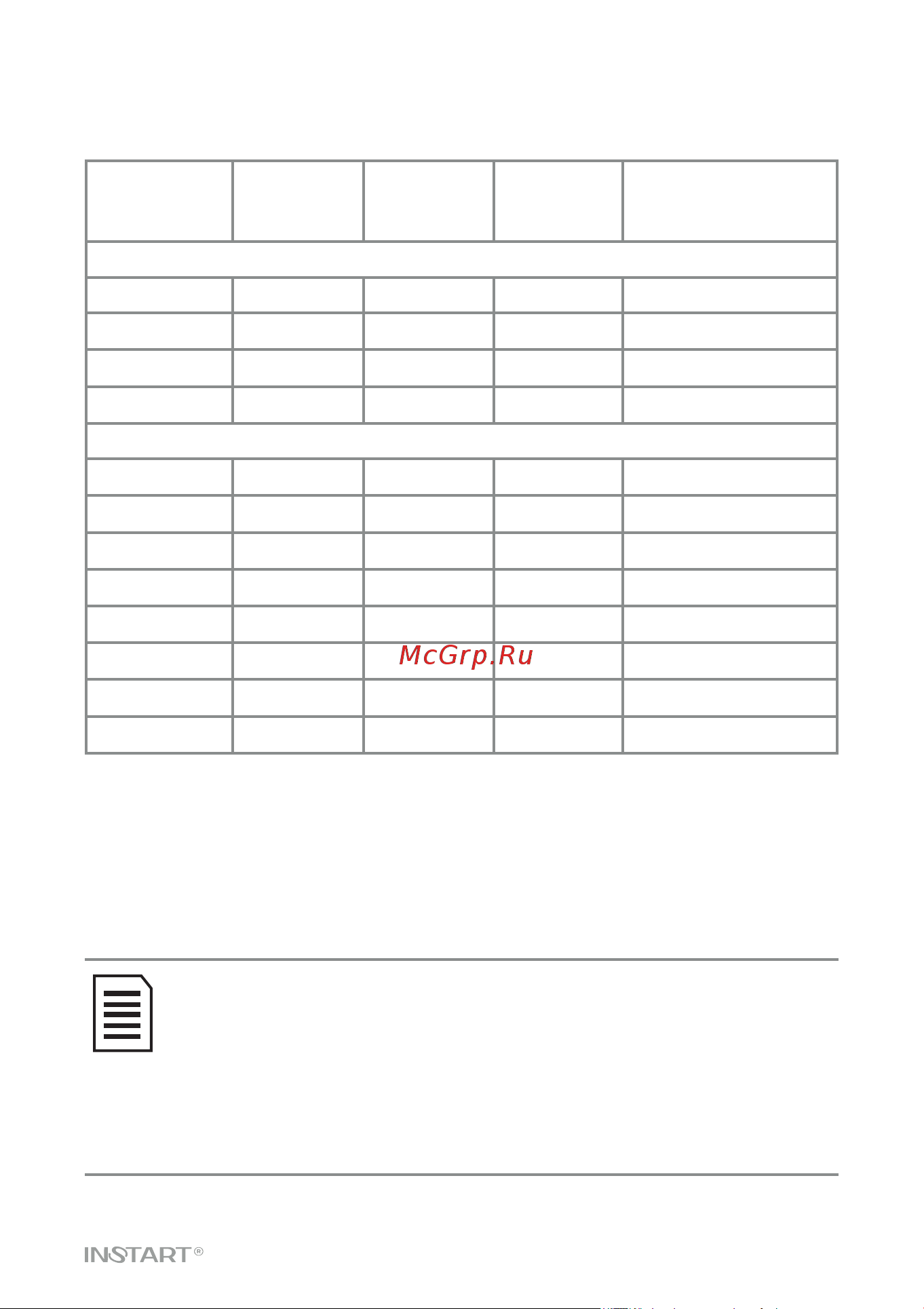 Instart VCI-G15-4B, 15кВт 32А, 00111400 Руководство по эксплуатации преобразователь частоты серии VCI онлайн [11/93] 834647