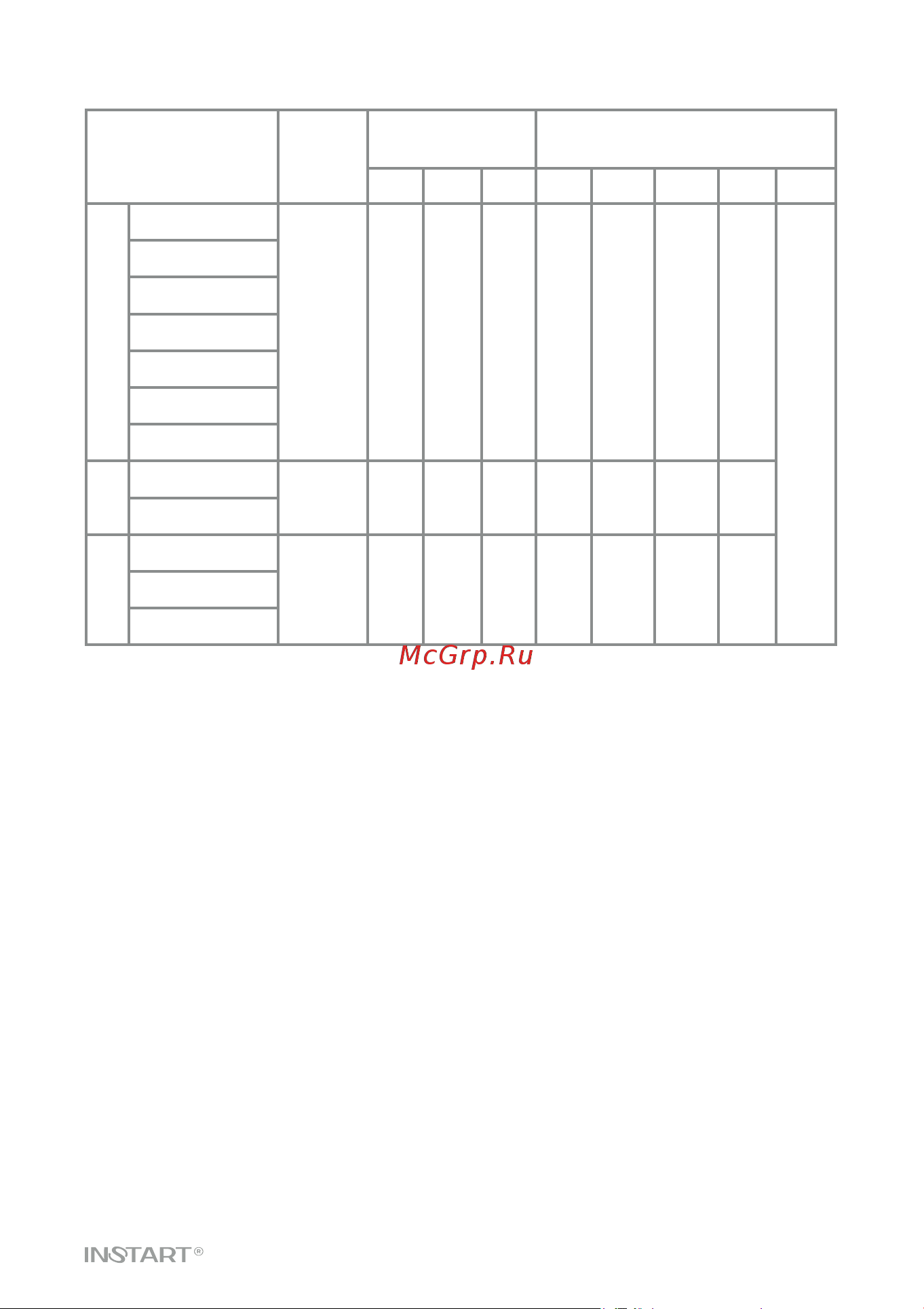 Instart VCI-G15-4B, 15кВт 32А, 00111400 Руководство по эксплуатации преобразователь частоты серии VCI онлайн [15/93] 834647