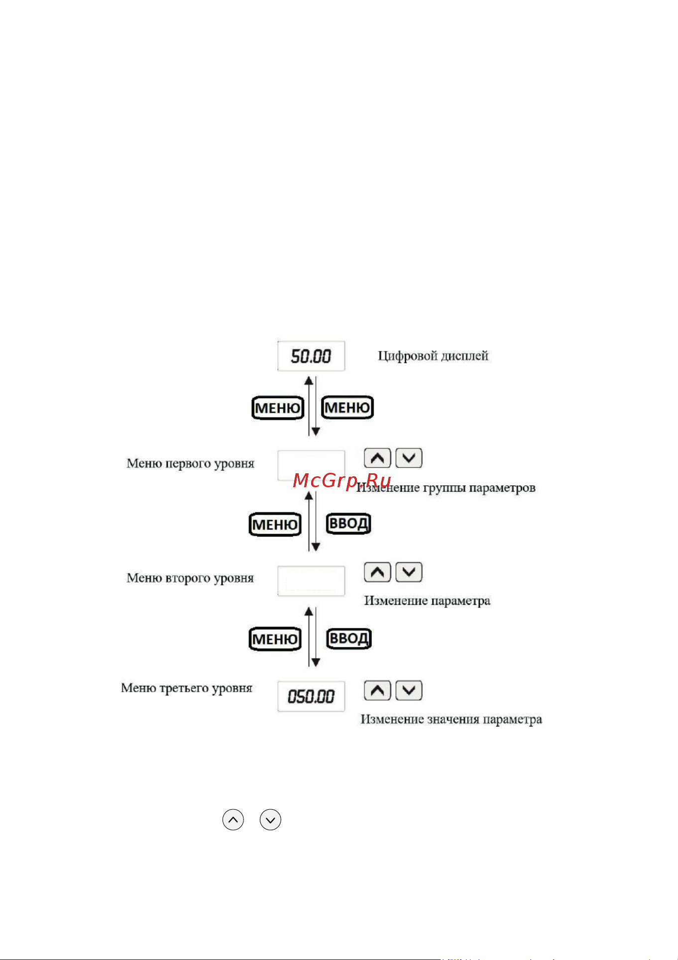 Instart VCI-G15-4B, 15кВт 32А, 00111400 Руководство по эксплуатации преобразователь частоты серии VCI онлайн [38/93] 834647