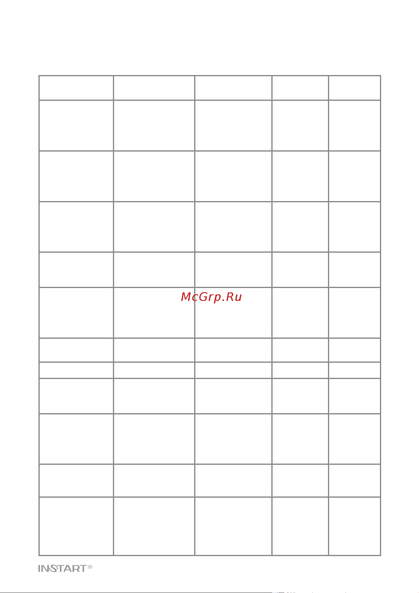 Instart VCI-G15-4B, 15кВт 32А, 00111400 Руководство по эксплуатации преобразователь частоты серии VCI онлайн [51/93] 834647
