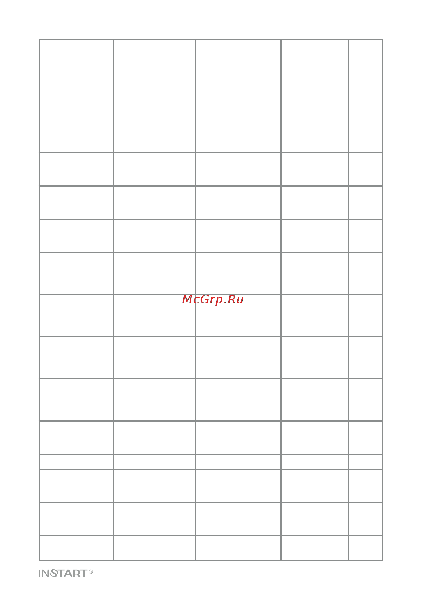 Instart VCI-G15-4B, 15кВт 32А, 00111400 Руководство по эксплуатации преобразователь частоты серии VCI онлайн [65/93] 834647