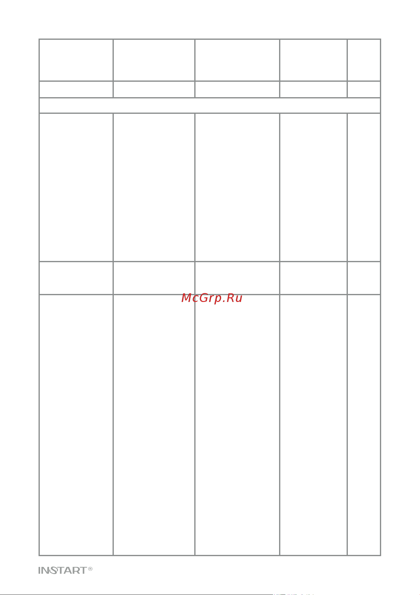 Instart VCI-G15-4B, 15кВт 32А, 00111400 Руководство по эксплуатации преобразователь частоты серии VCI онлайн [69/93] 834647