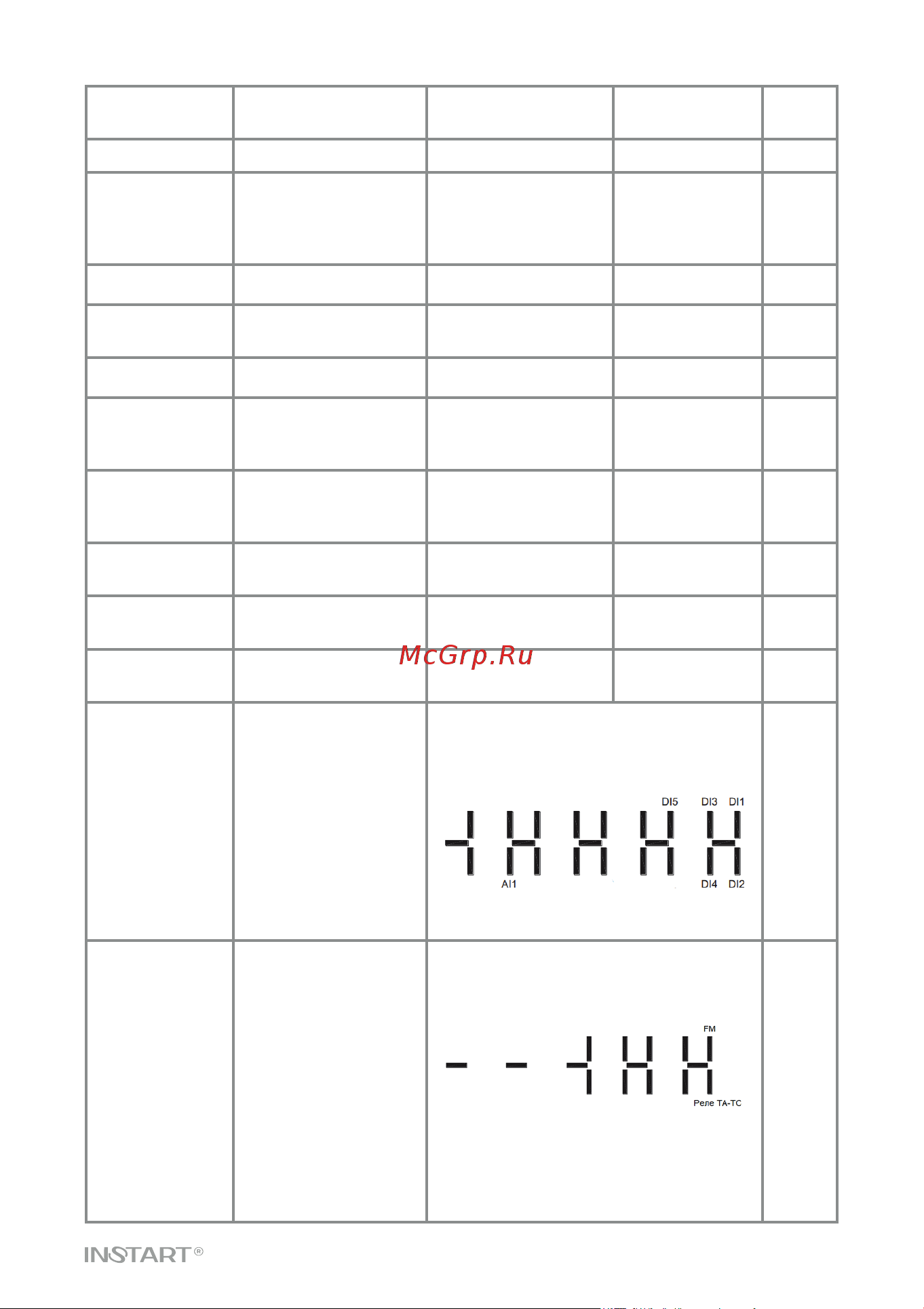 Instart VCI-G15-4B, 15кВт 32А, 00111400 Руководство по эксплуатации преобразователь частоты серии VCI онлайн [79/93] 834647