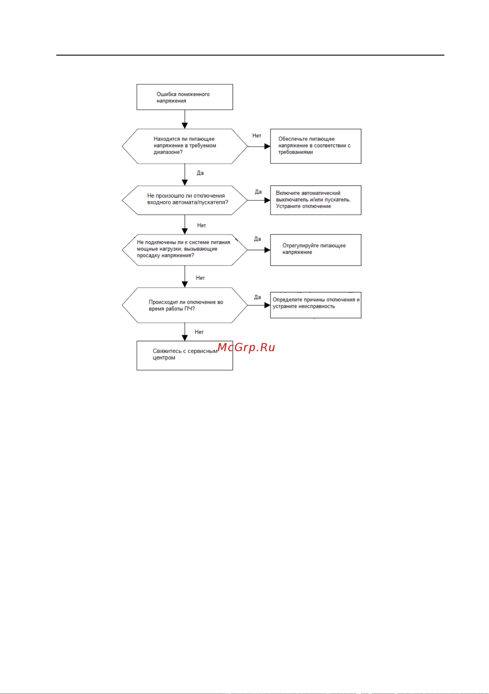 Invt GD200A 7,5/11 кВт 380В IP20 (GD200A-7R5G/011P-4) 90001-01101 Руководство пользователя к серии GD200A онлайн [123/186] 834651
